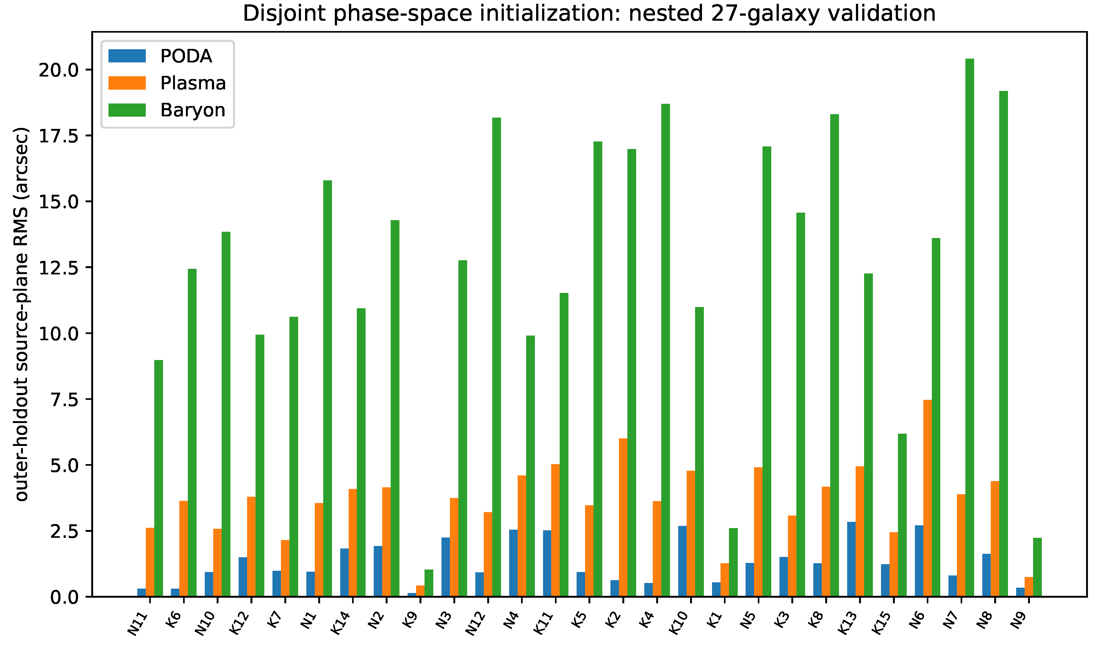 Preprints 236106 g005