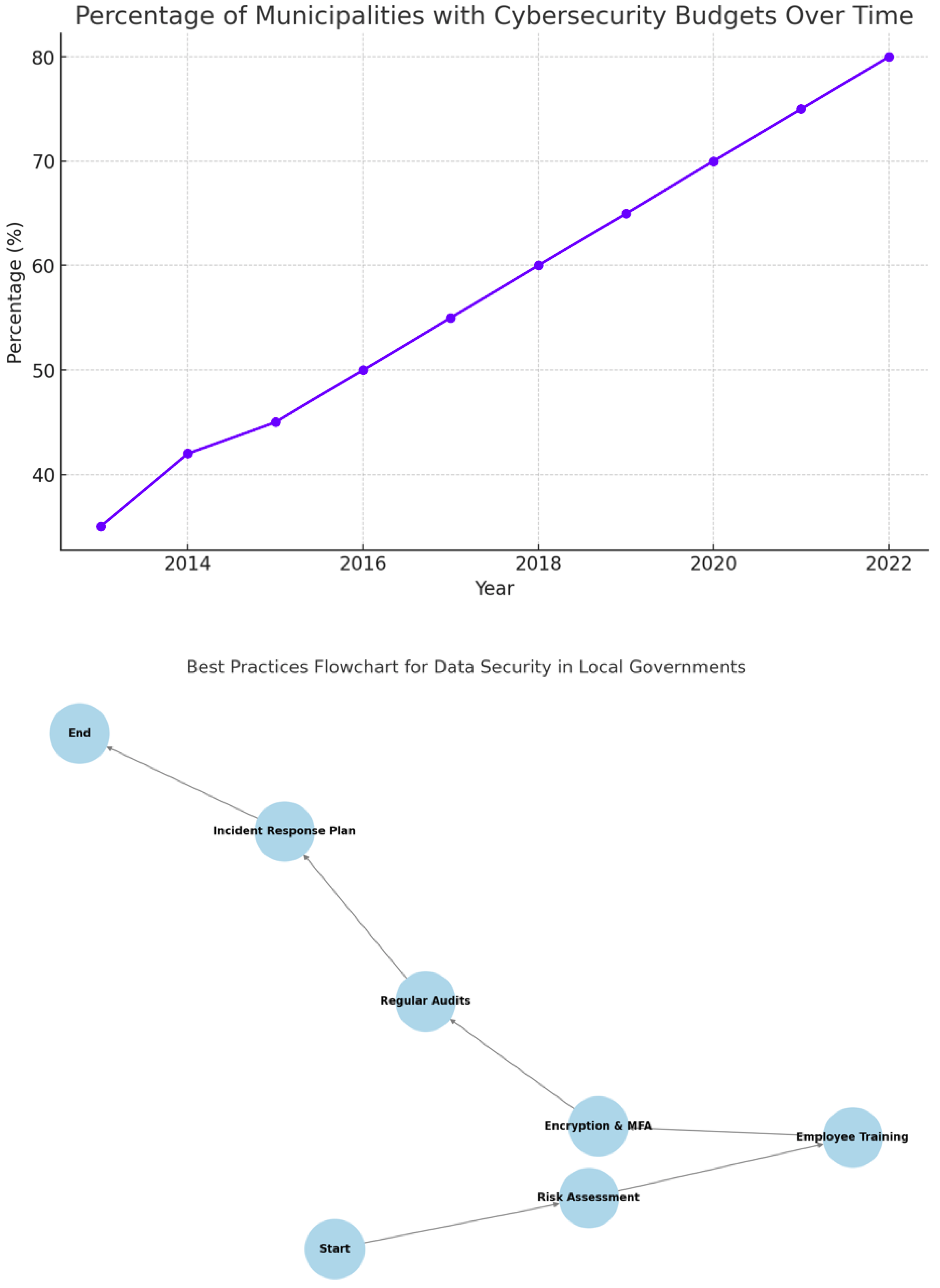 Preprints 166773 g001