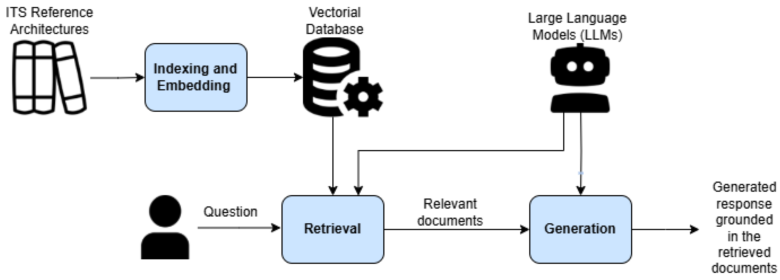 Preprints 179186 g001