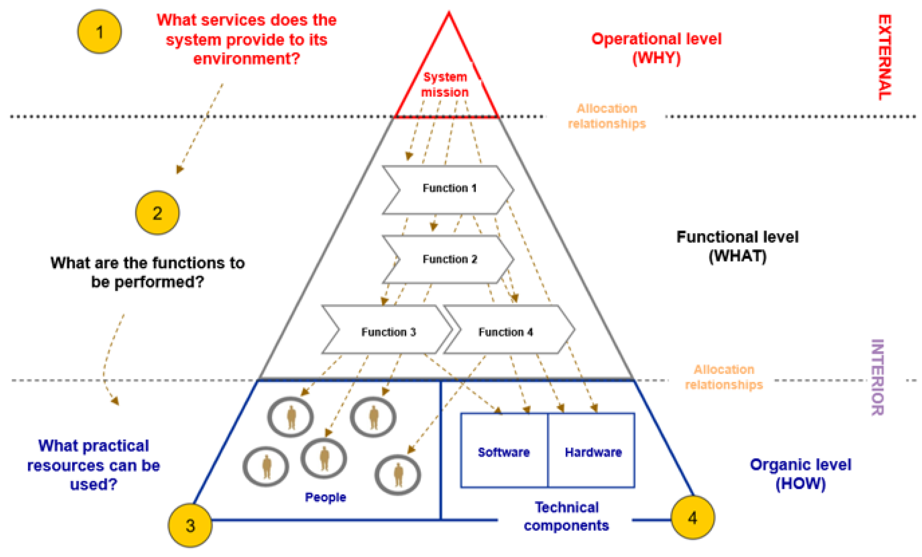 Preprints 179186 g002
