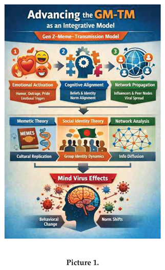 Preprints 190592 i001