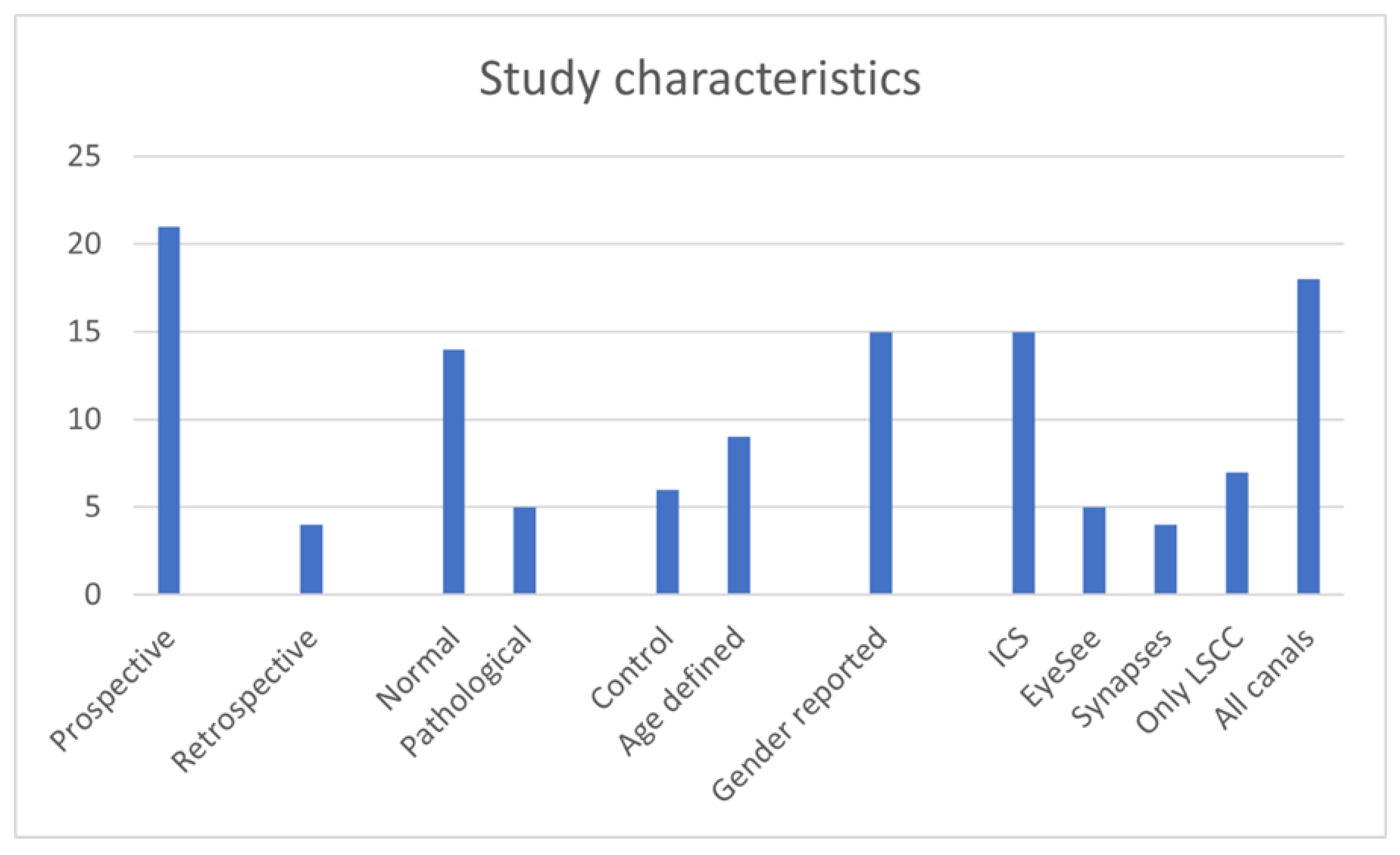 Preprints 141972 g003