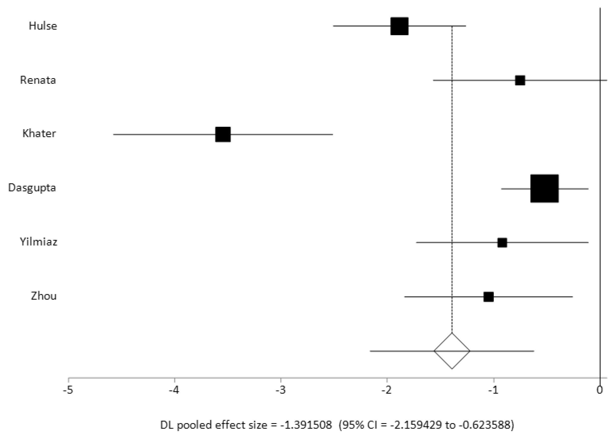 Preprints 141972 g007
