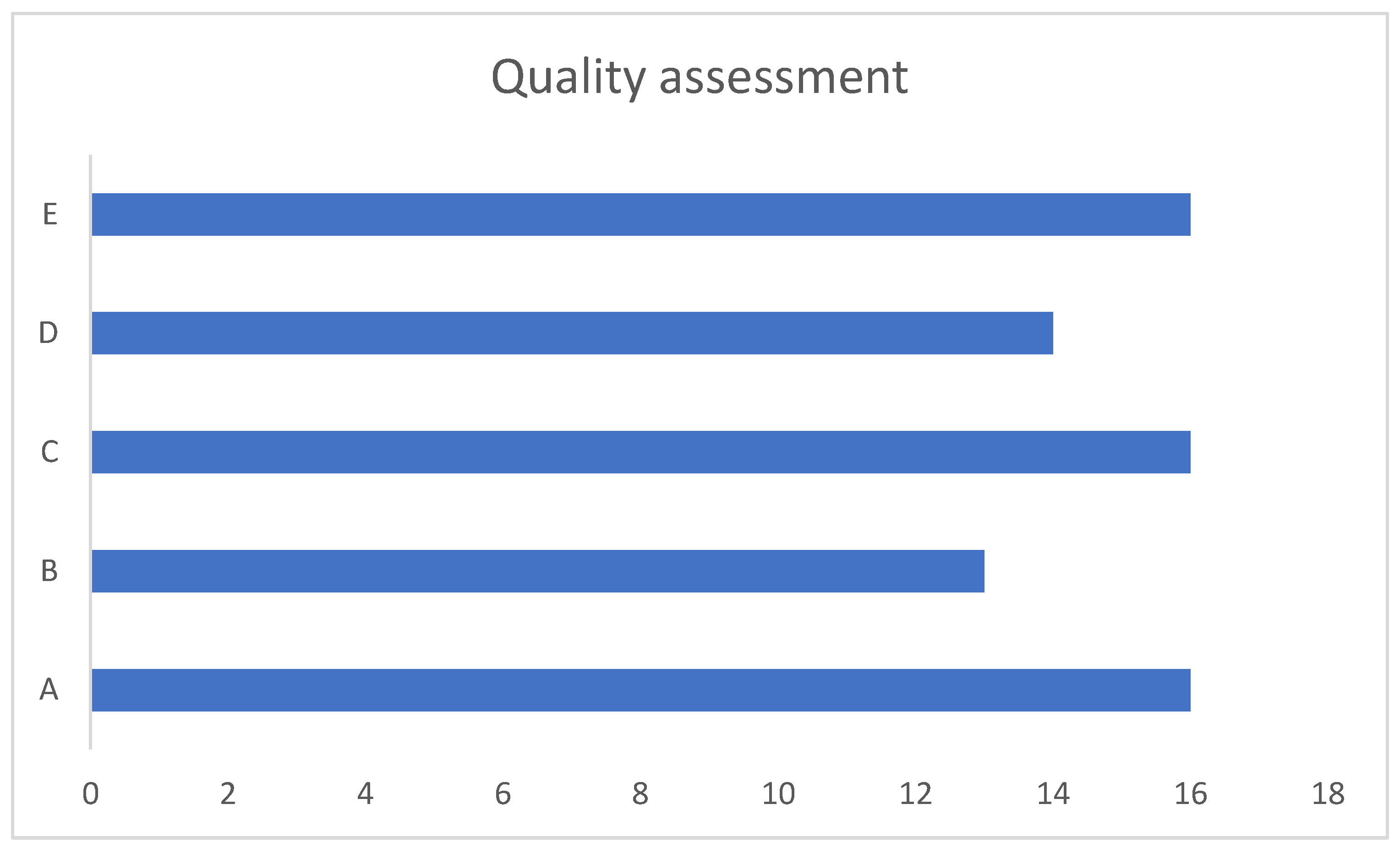 Preprints 141972 g008