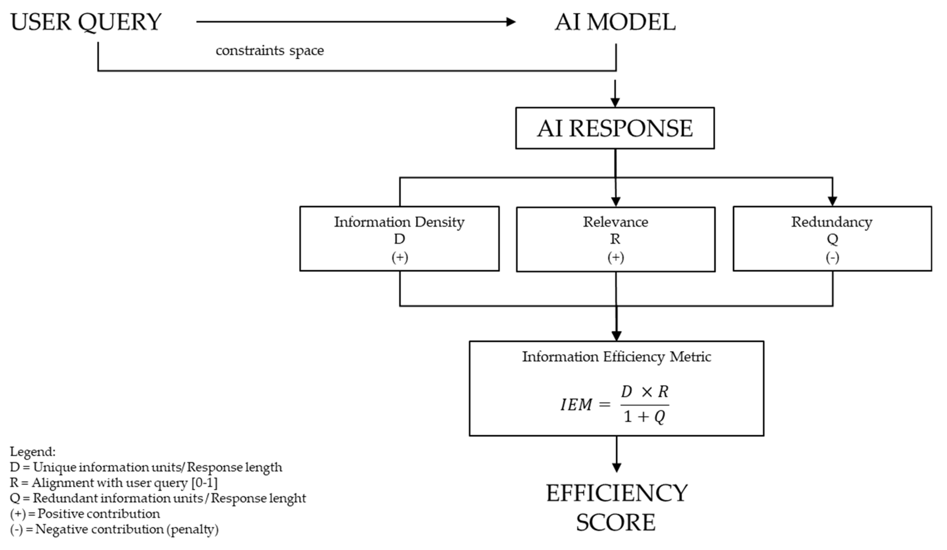 Preprints 200087 g001