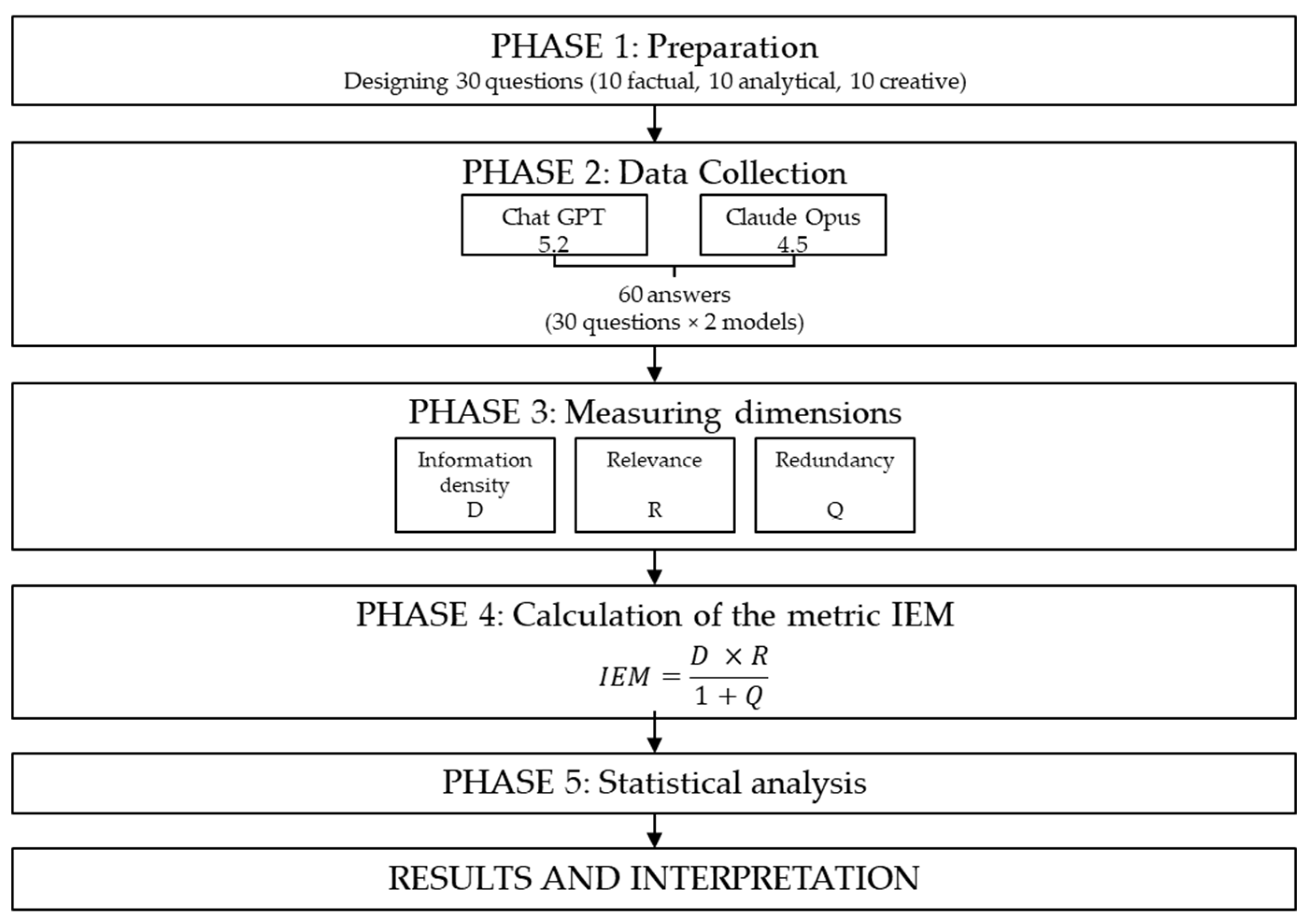 Preprints 200087 g002