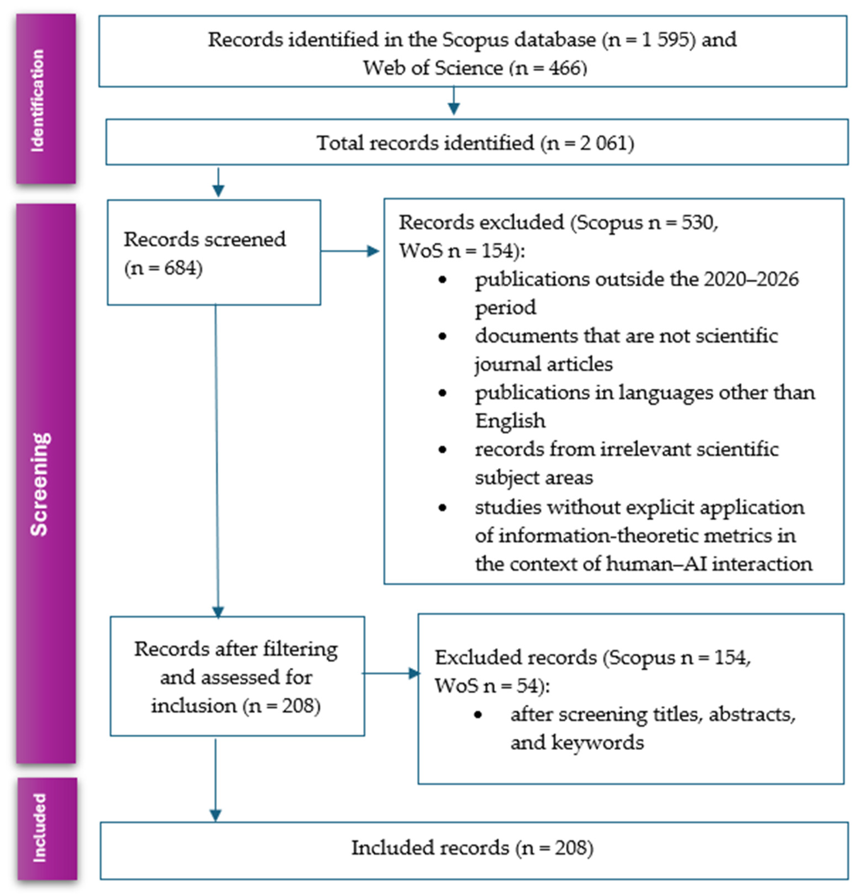 Preprints 200087 g004