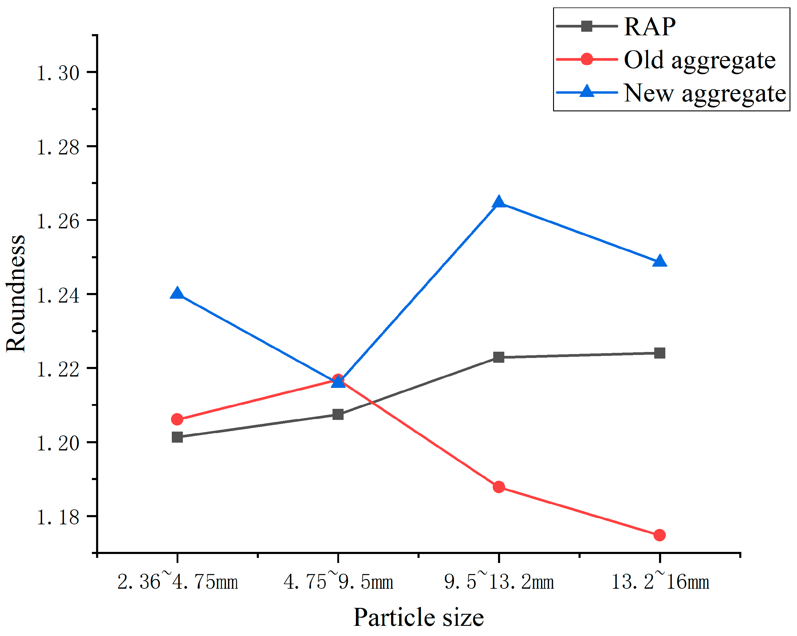 Preprints 83342 g007