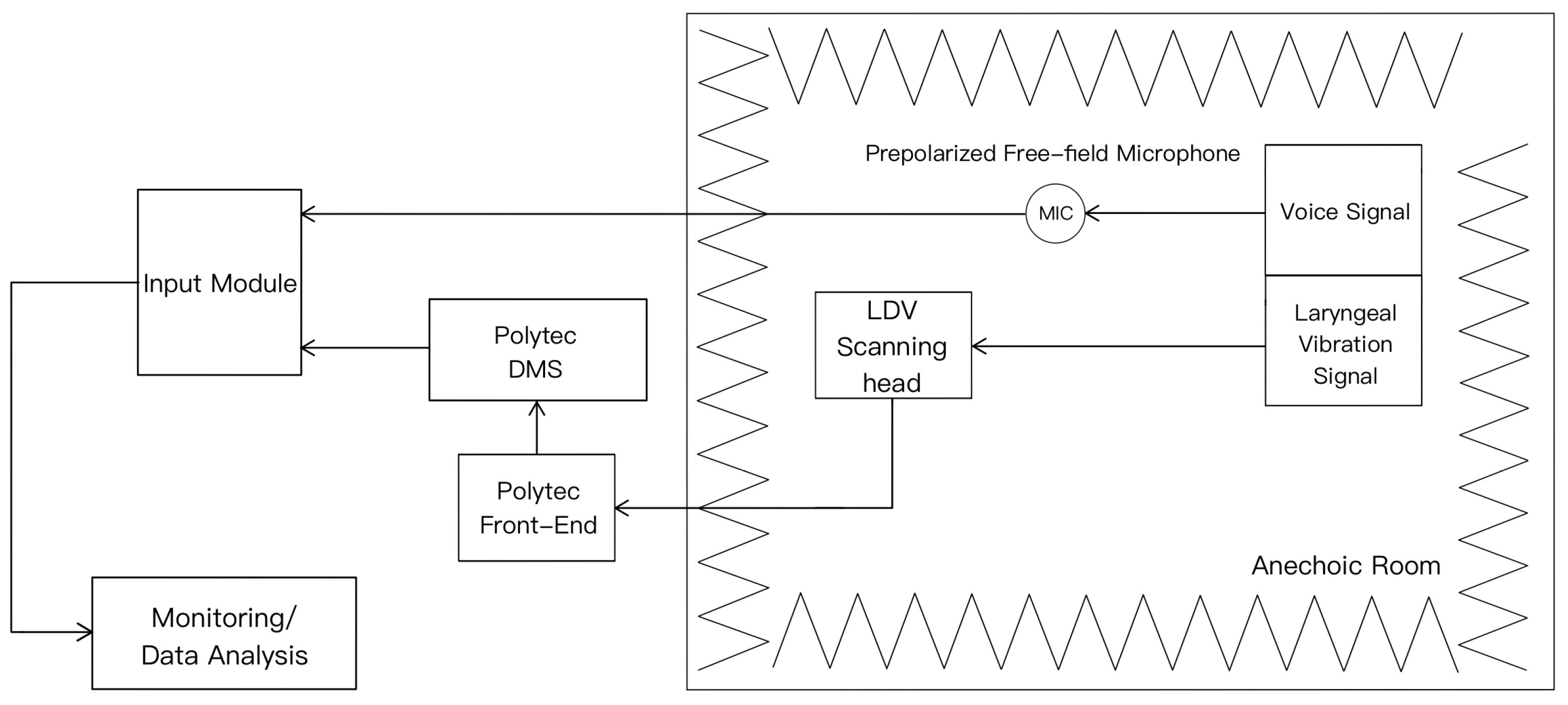 Preprints 198667 g001