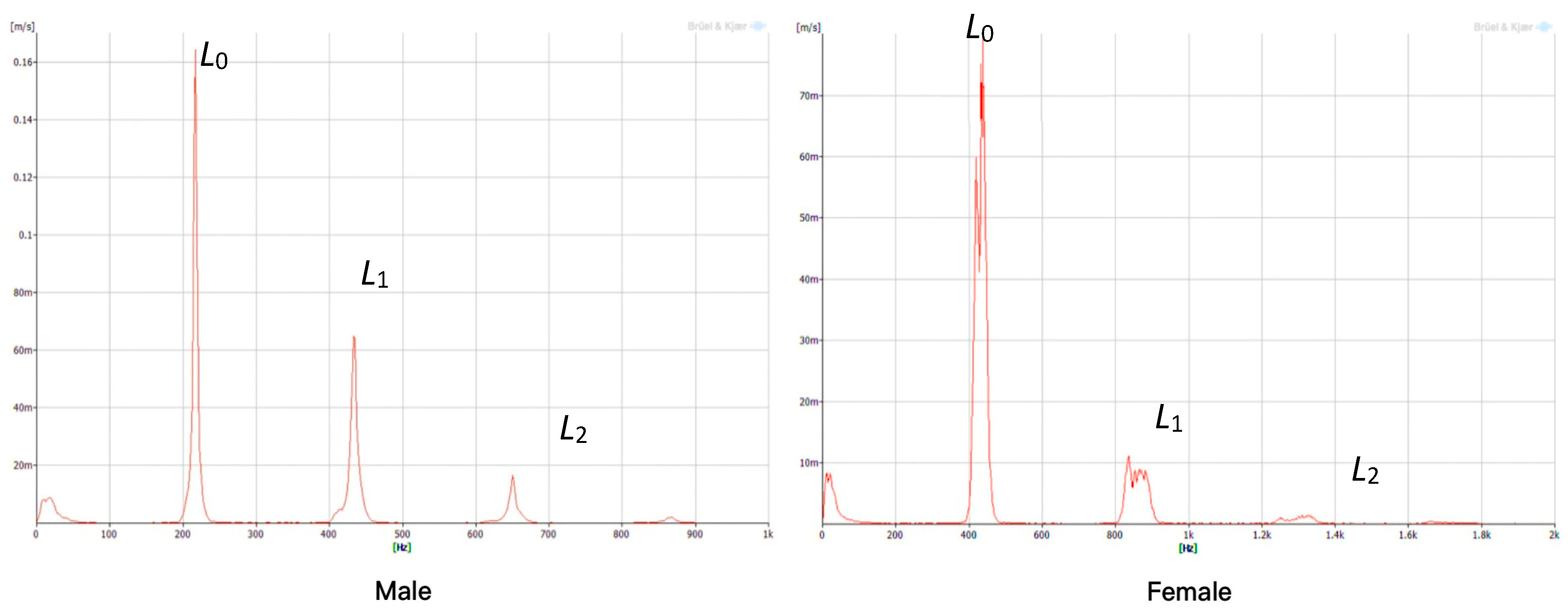 Preprints 198667 g002