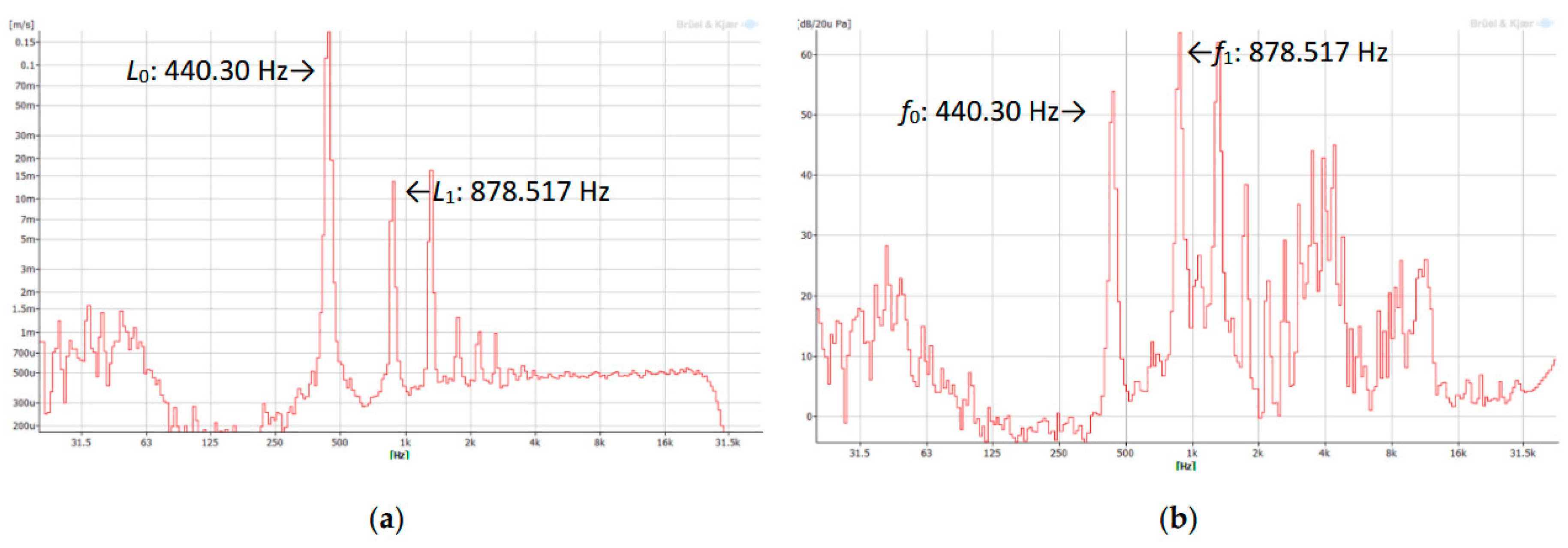 Preprints 198667 g003