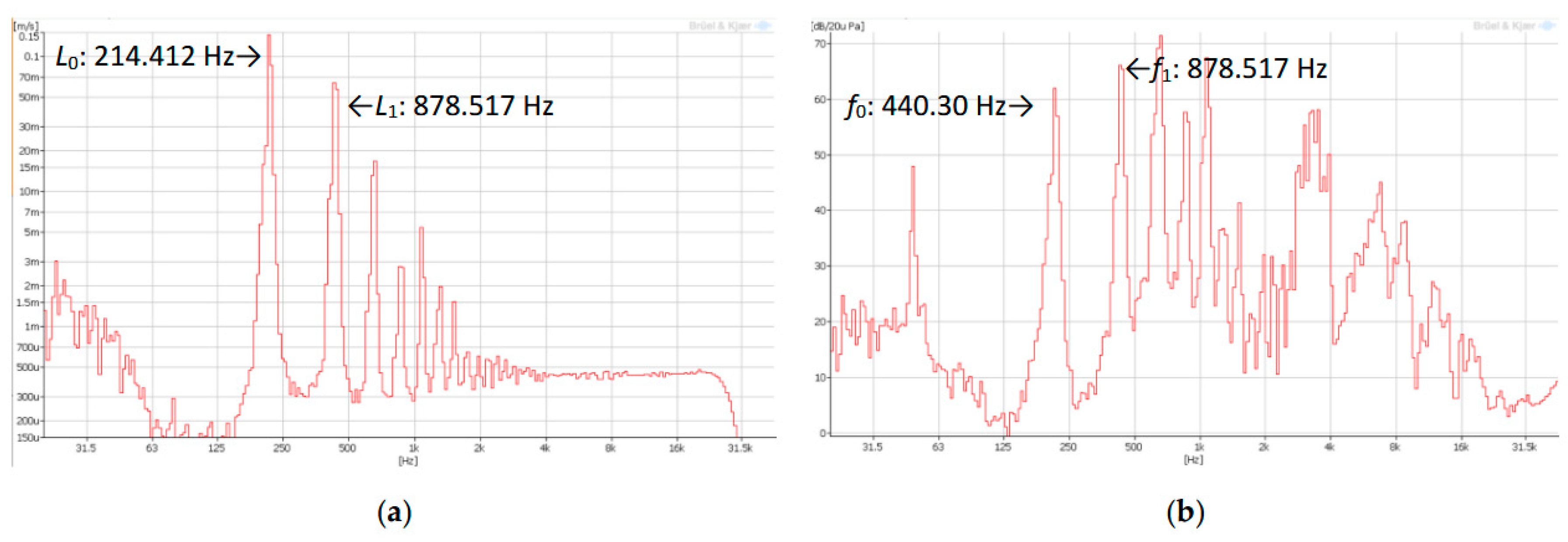 Preprints 198667 g004
