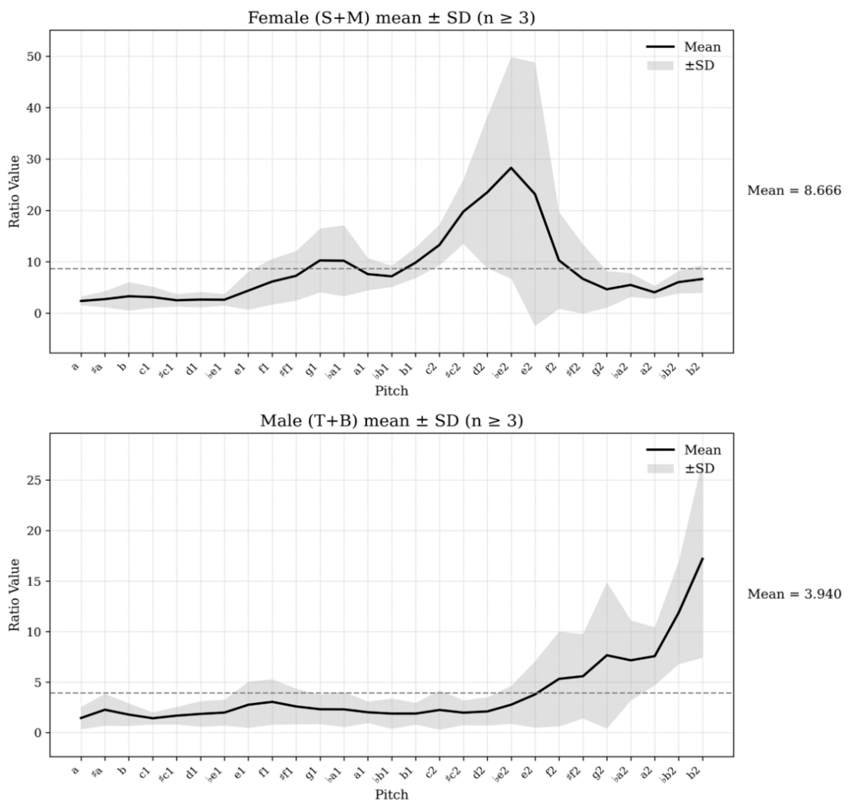 Preprints 198667 g005