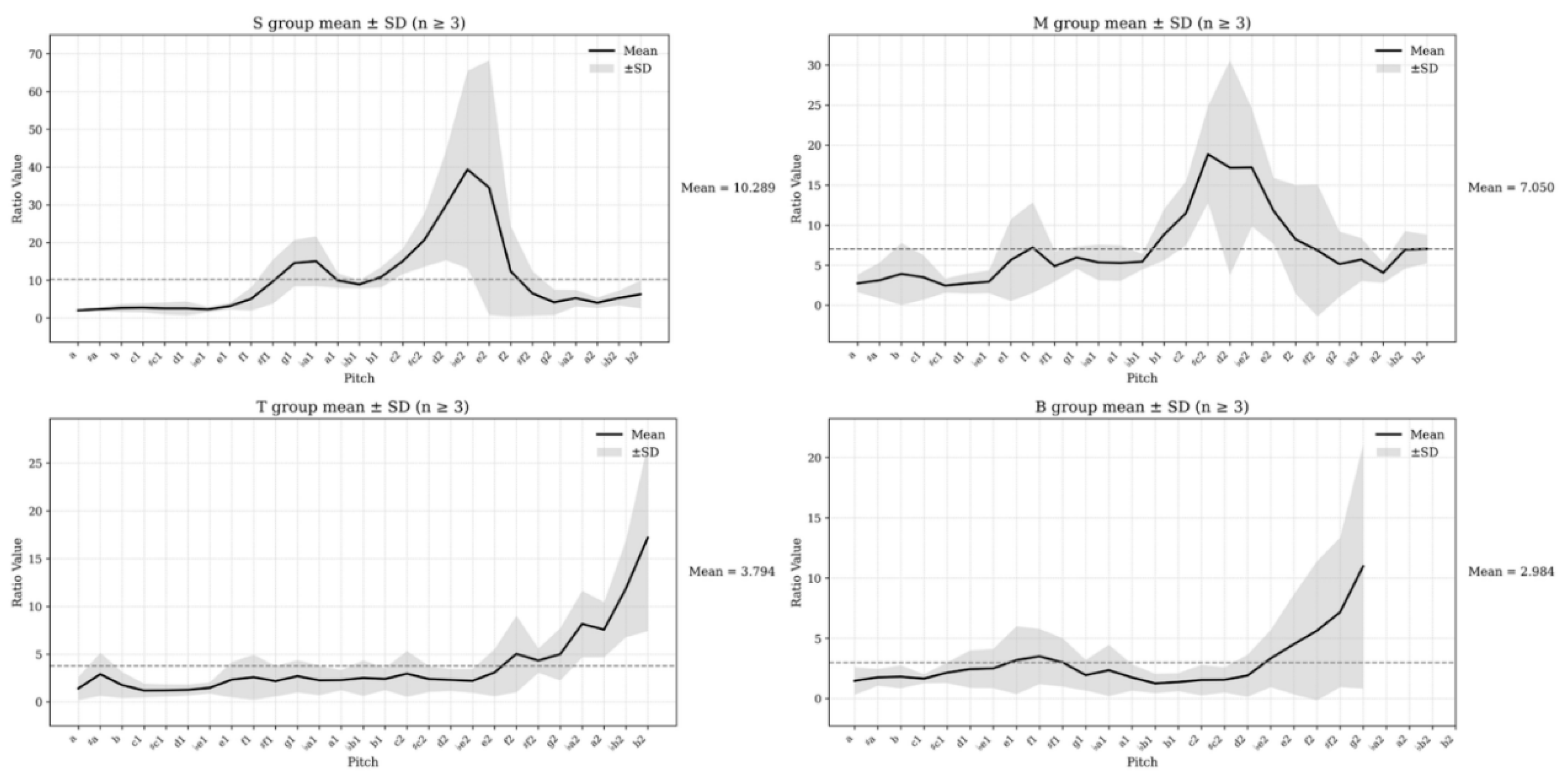 Preprints 198667 g006