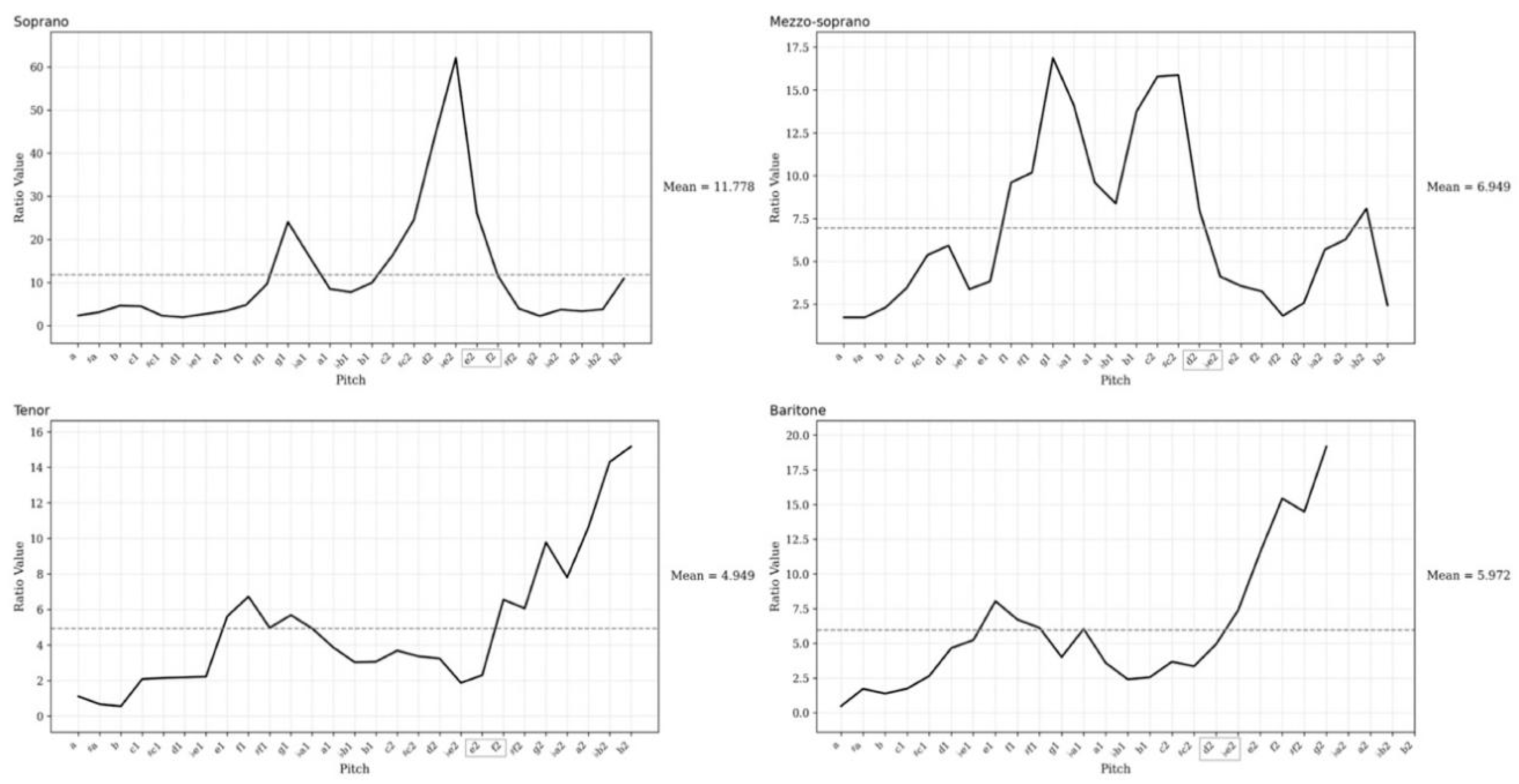 Preprints 198667 g007
