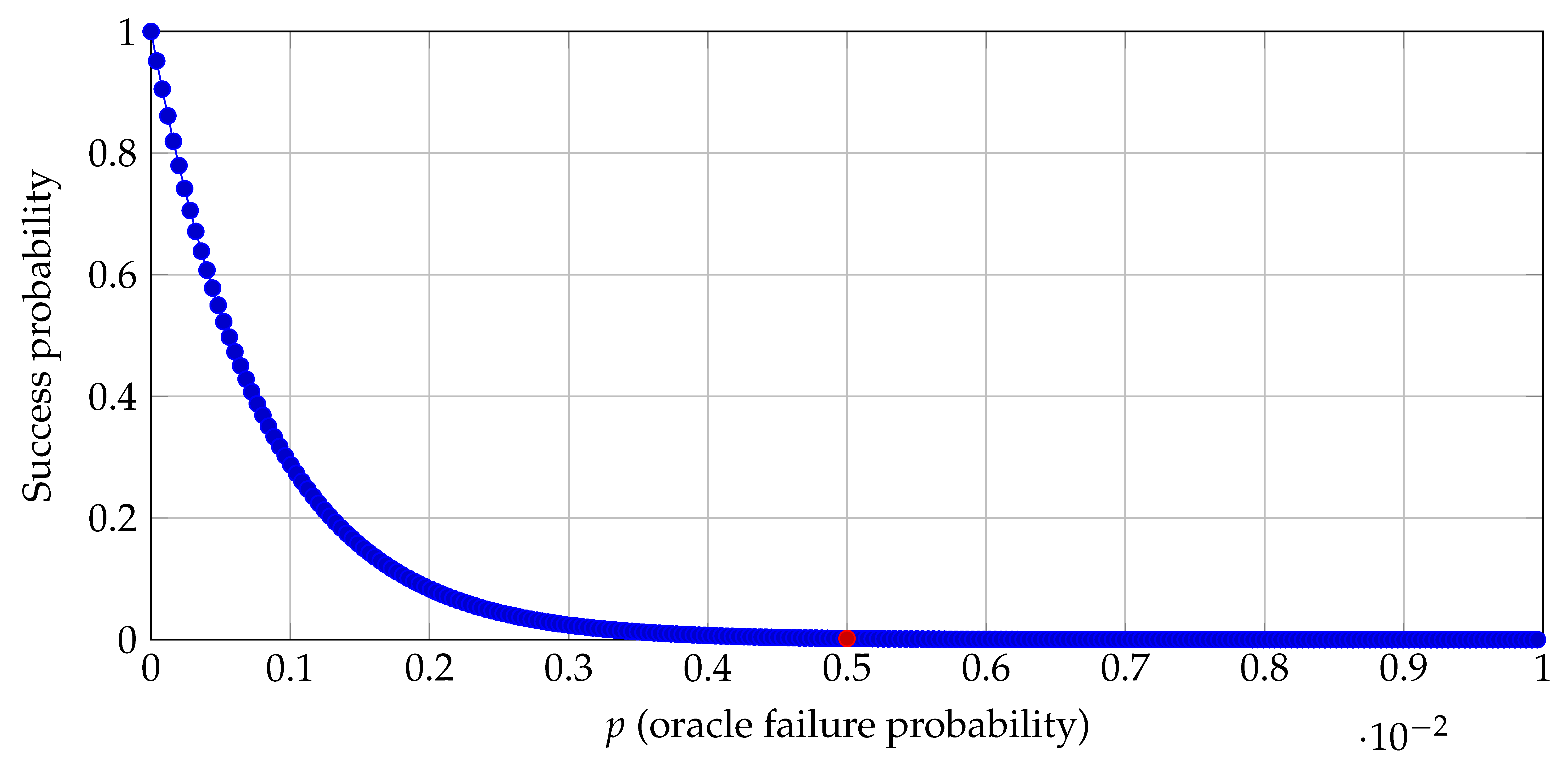Preprints 196875 g001
