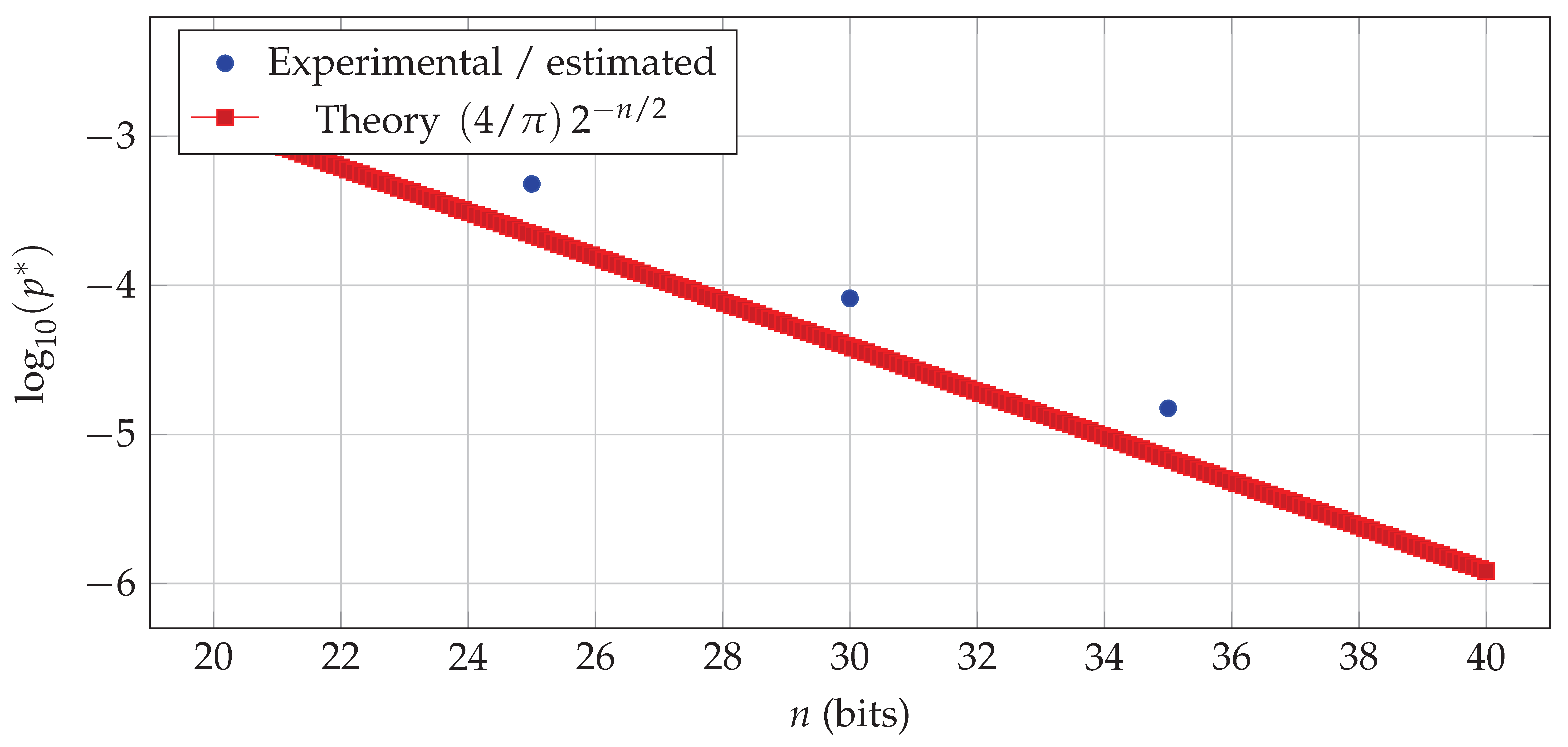Preprints 196875 g002