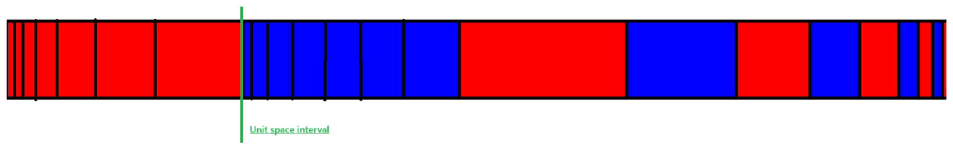 Preprints 173962 g001