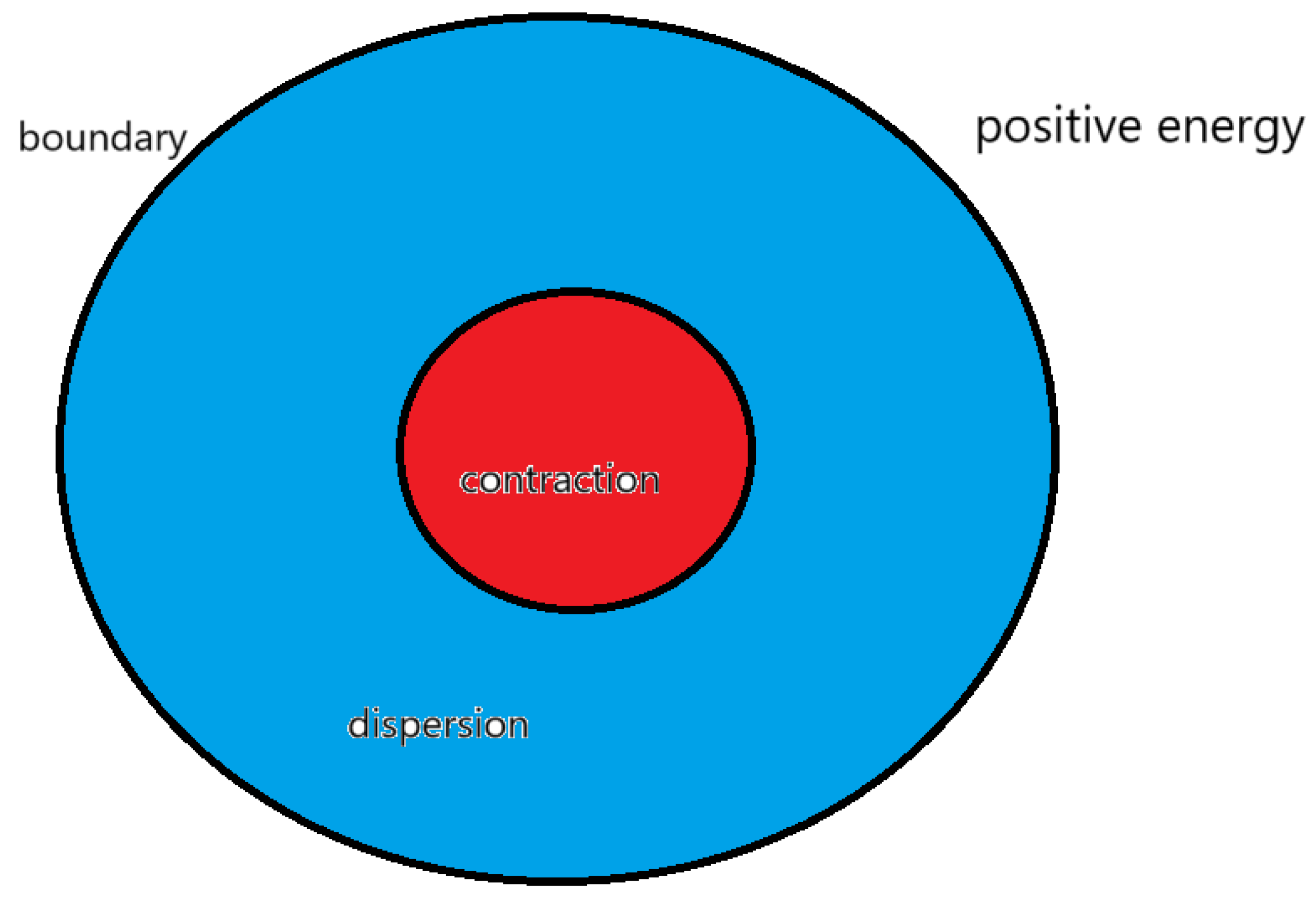 Preprints 173962 g003
