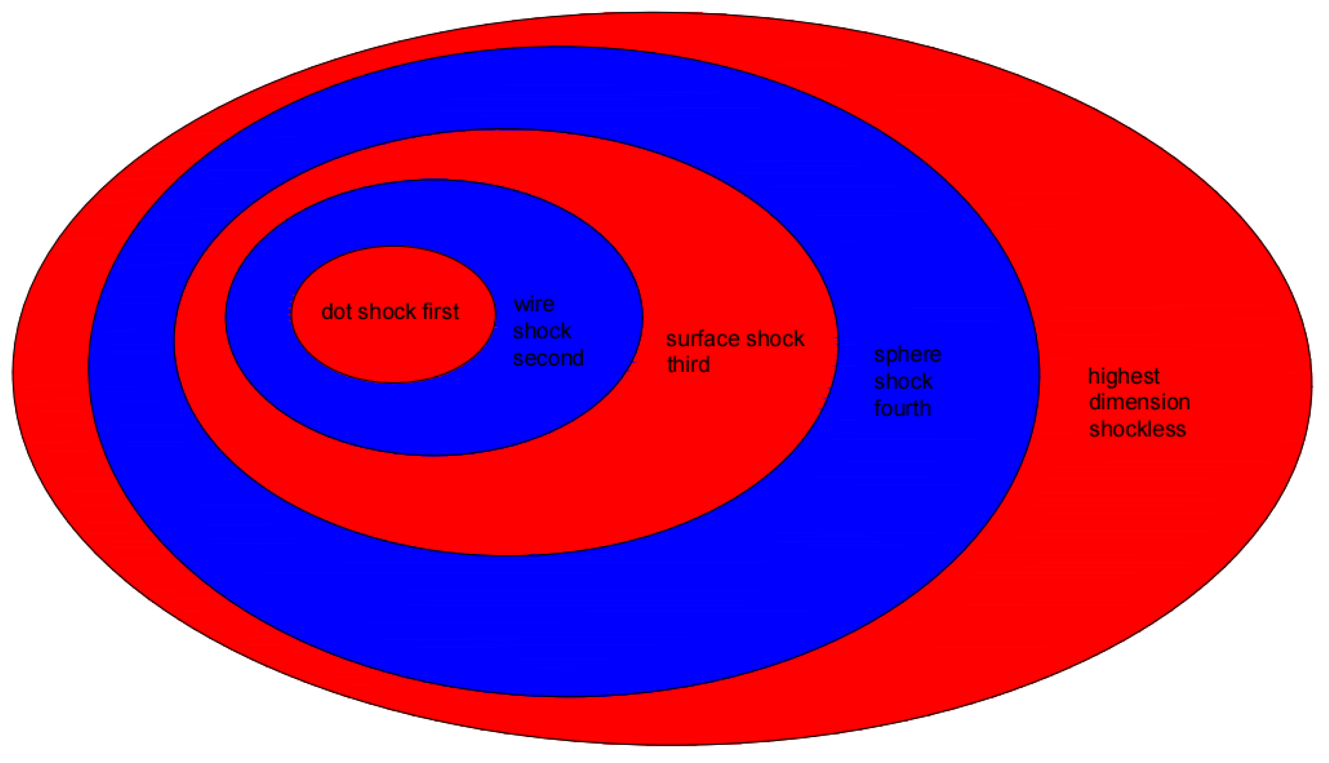 Preprints 173962 g008