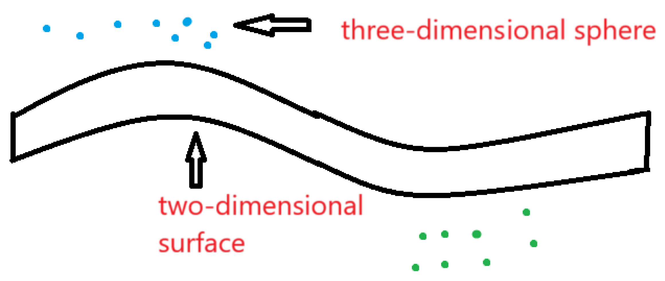 Preprints 173962 g015
