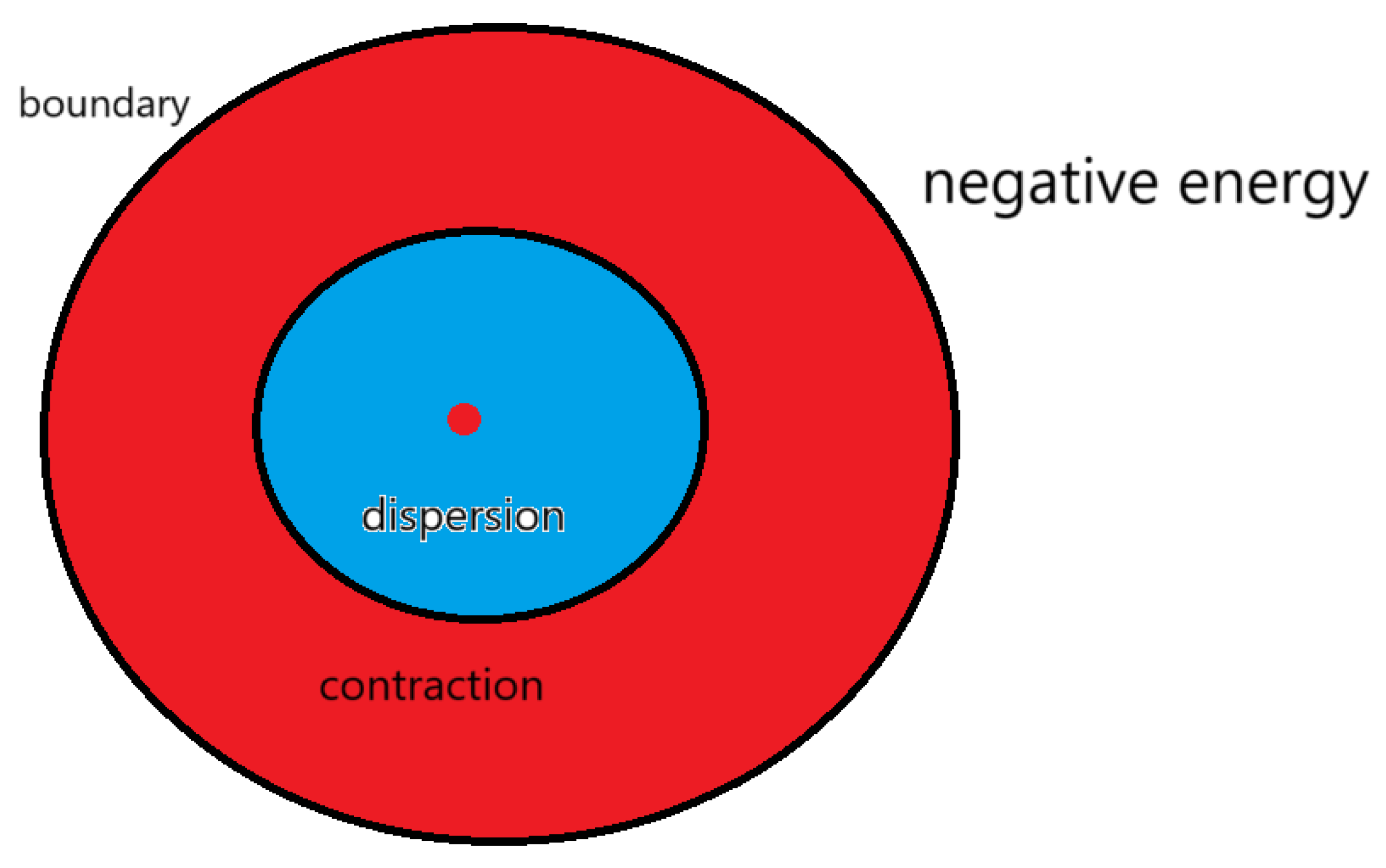 Preprints 173962 g019