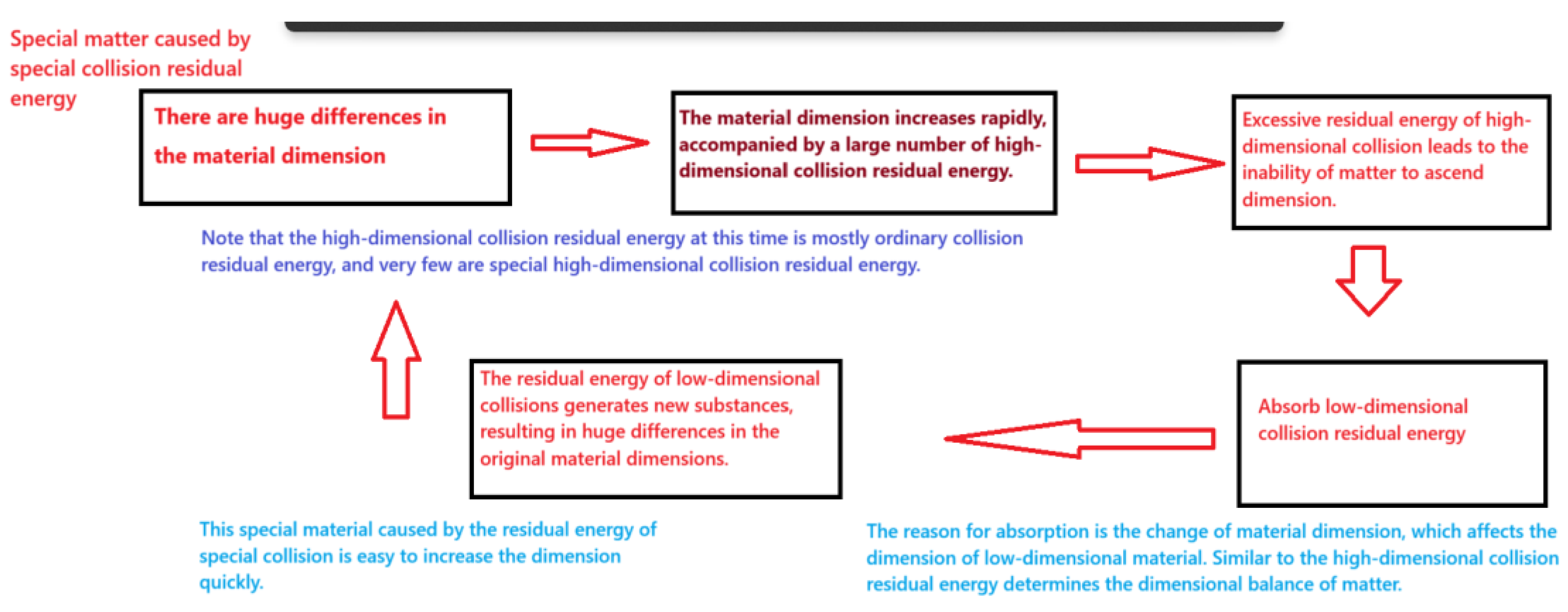 Preprints 173962 g020