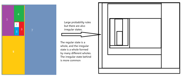 Preprints 173962 i002