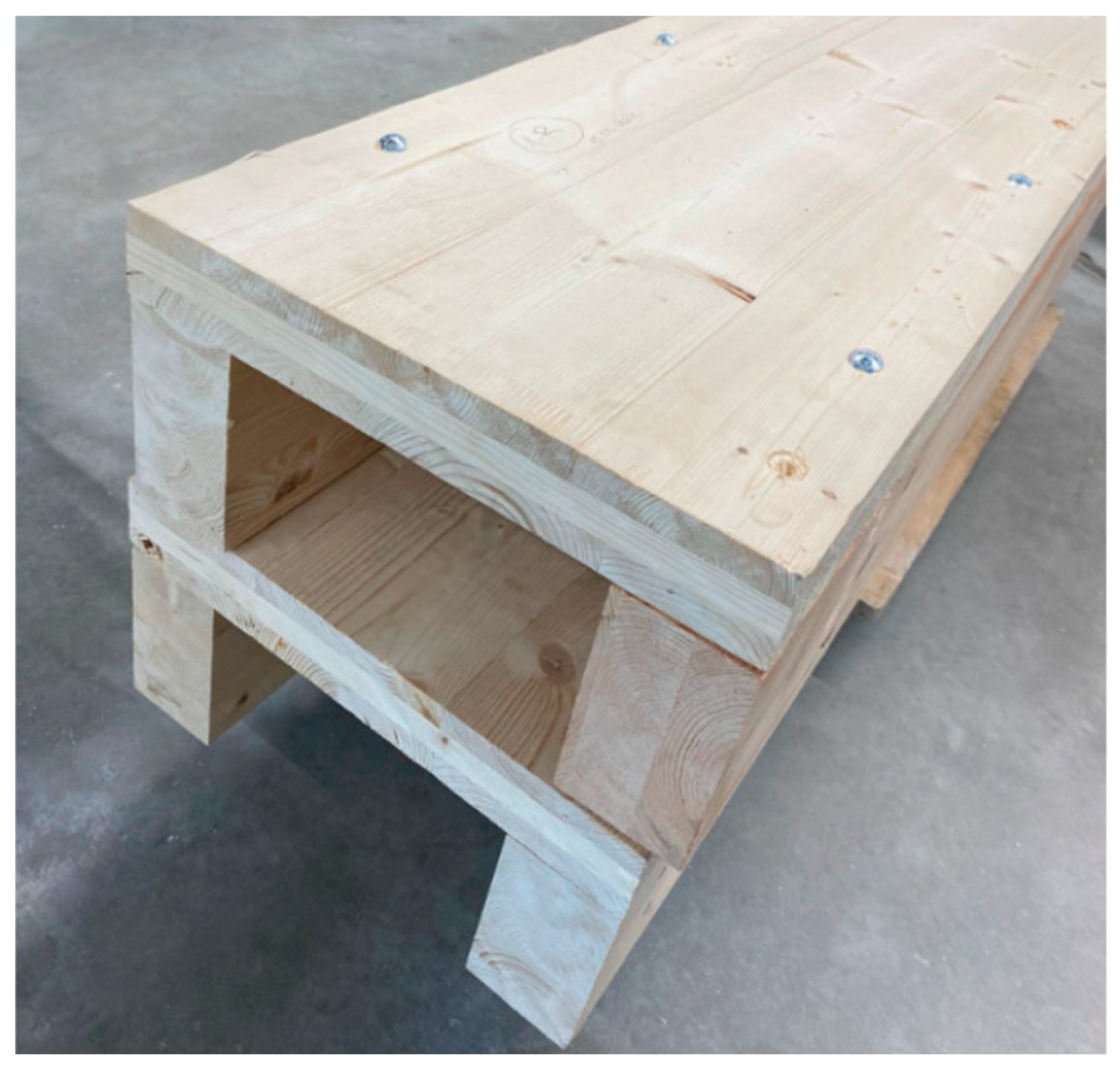 Preprints 113420 g001