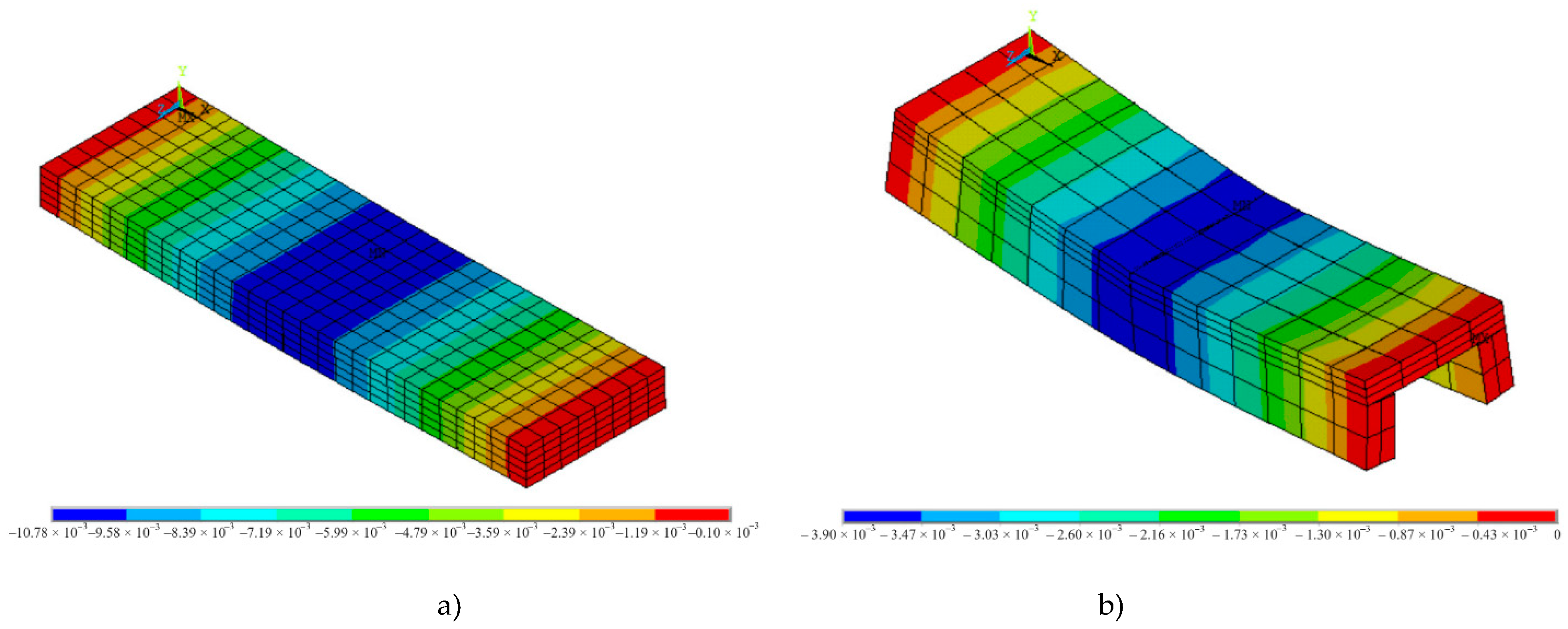 Preprints 113420 g009