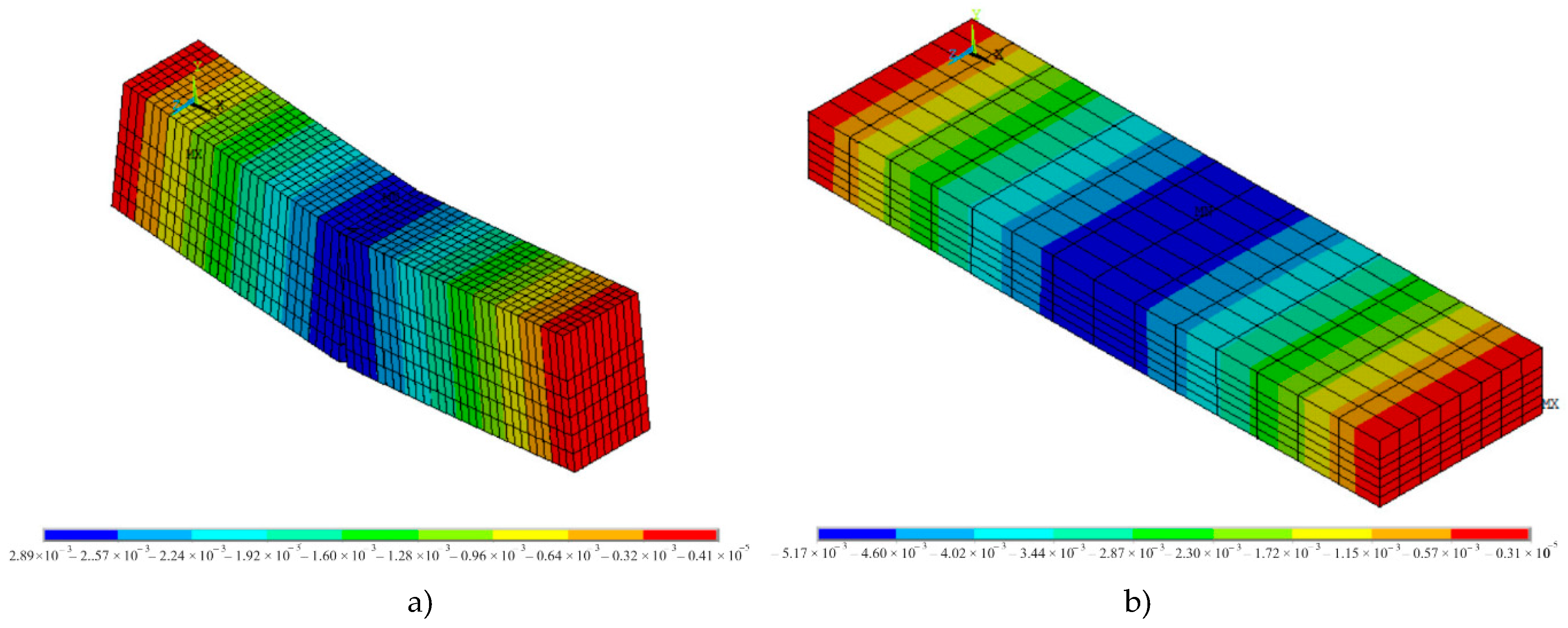 Preprints 113420 g010