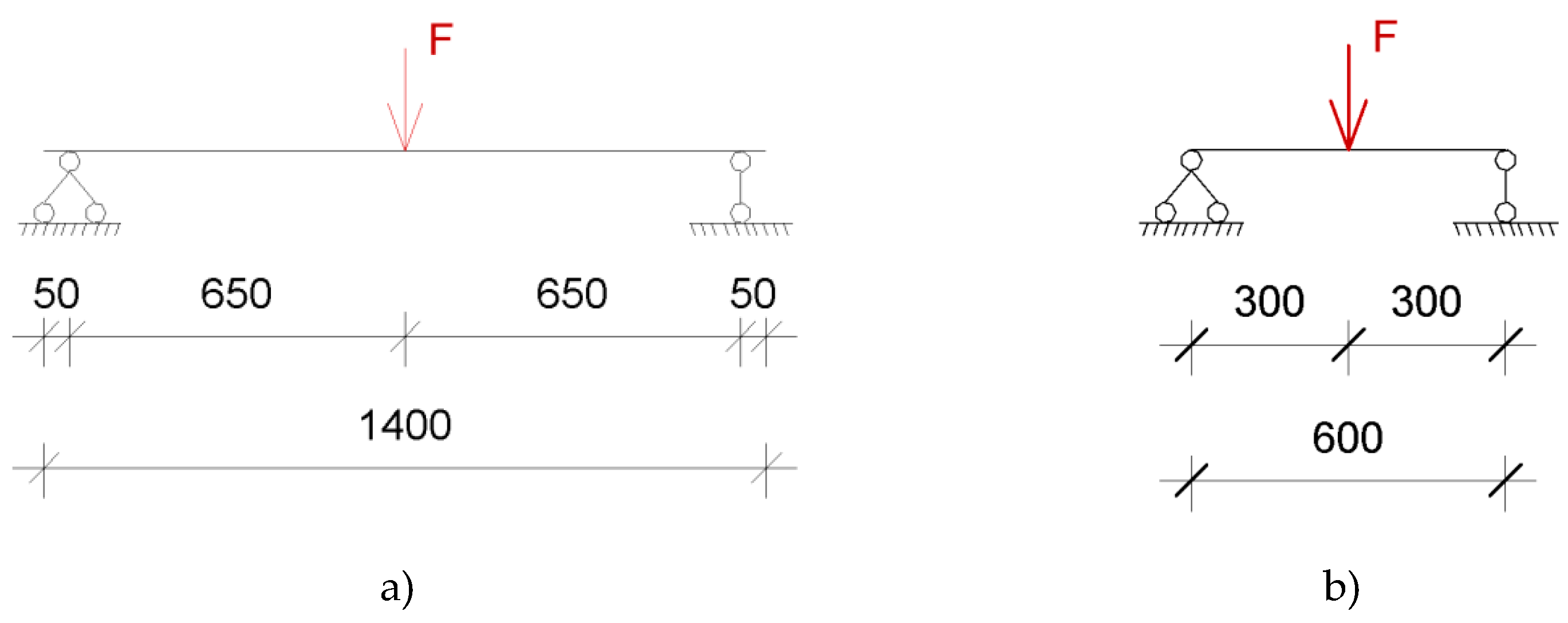Preprints 113420 g011
