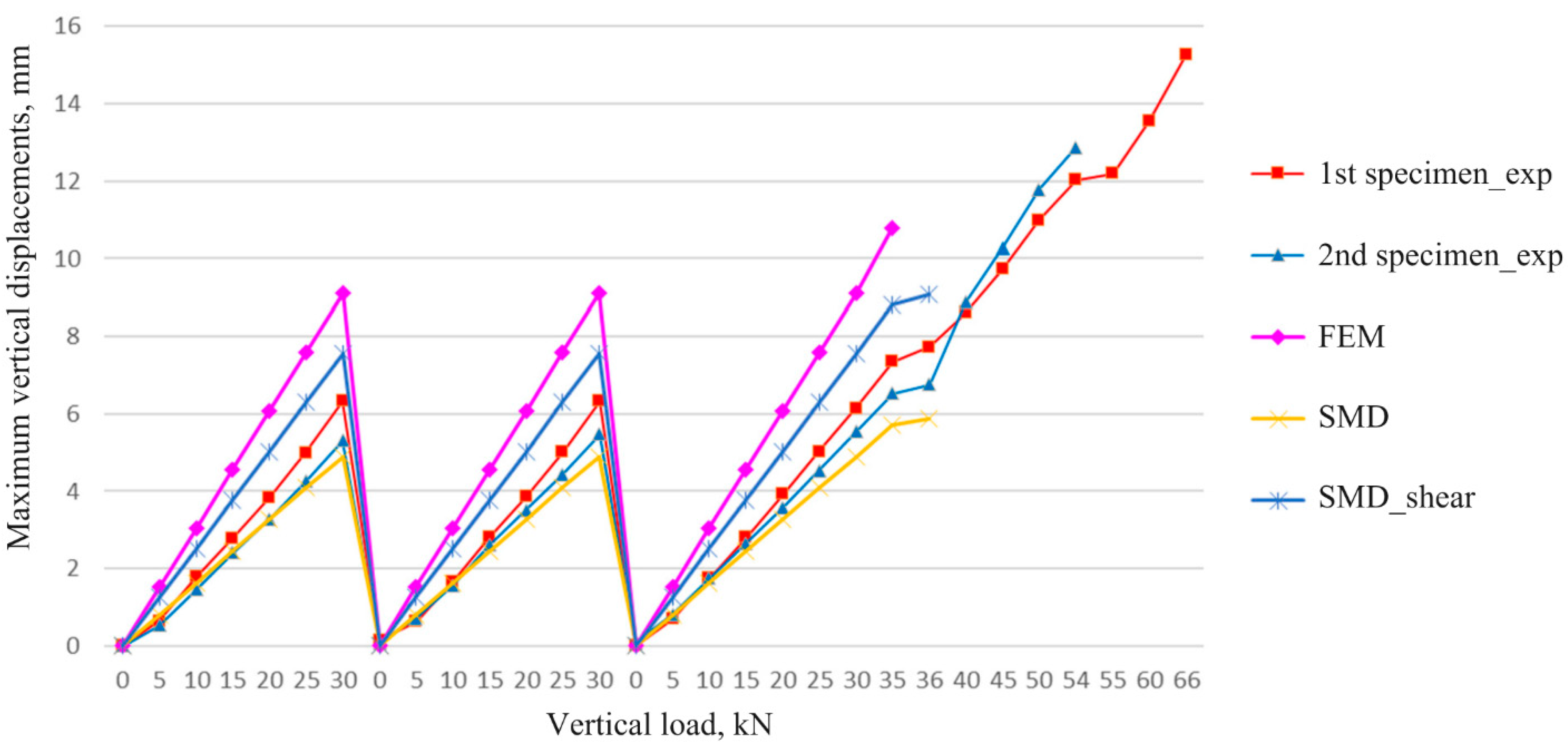 Preprints 113420 g012