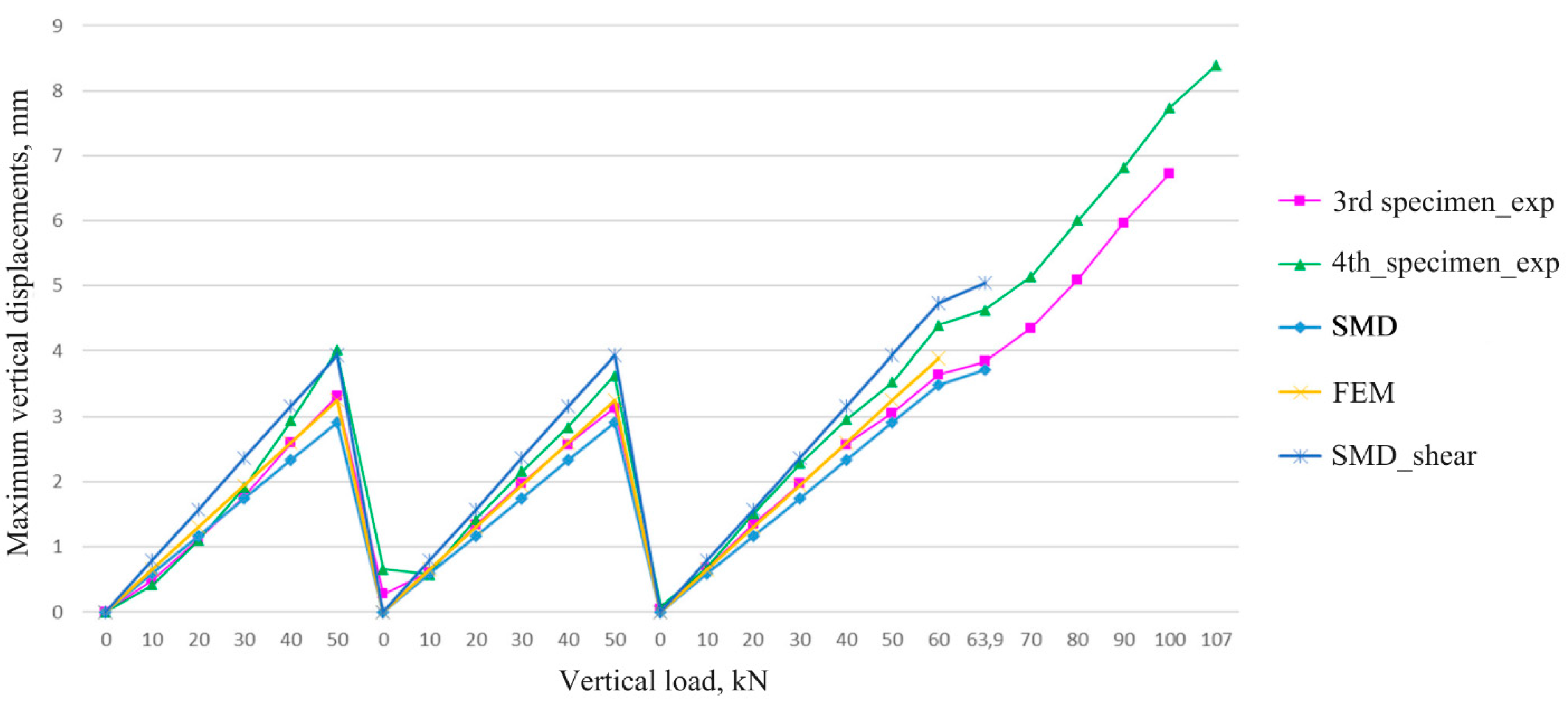 Preprints 113420 g013