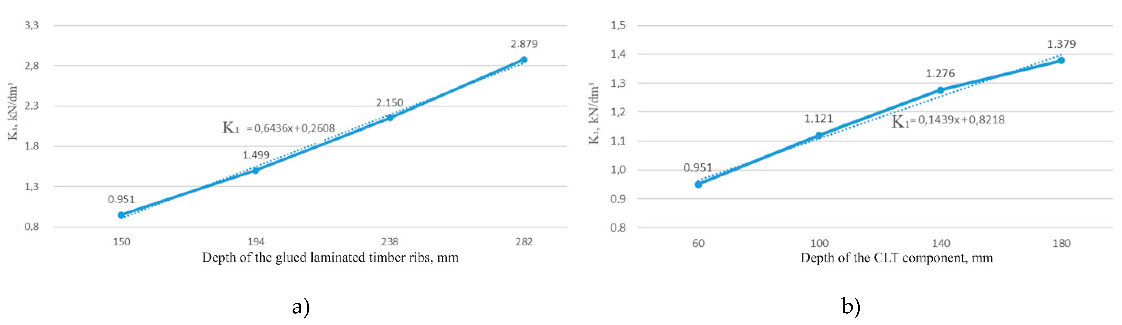 Preprints 113420 g014