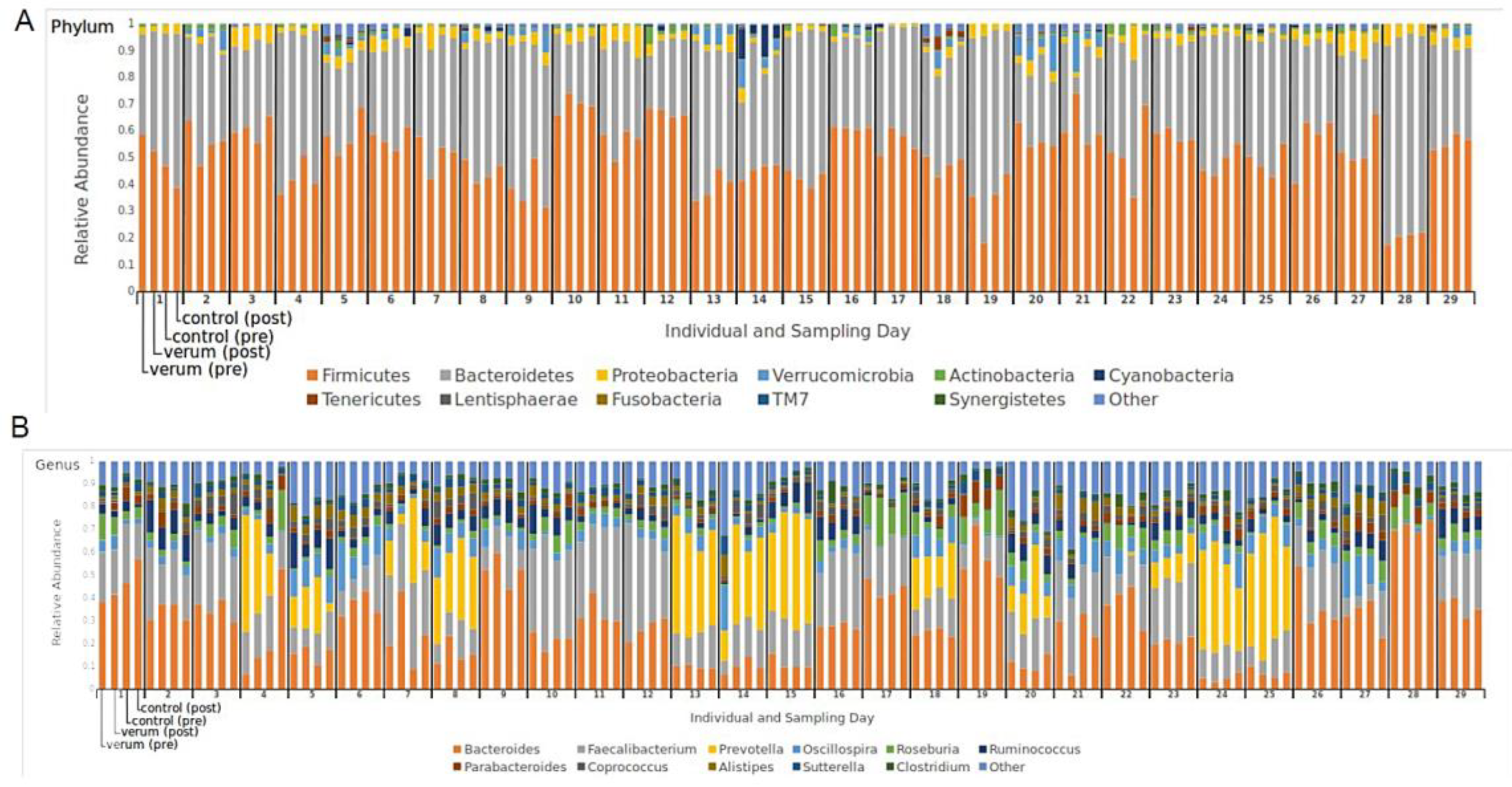 Preprints 90926 g001