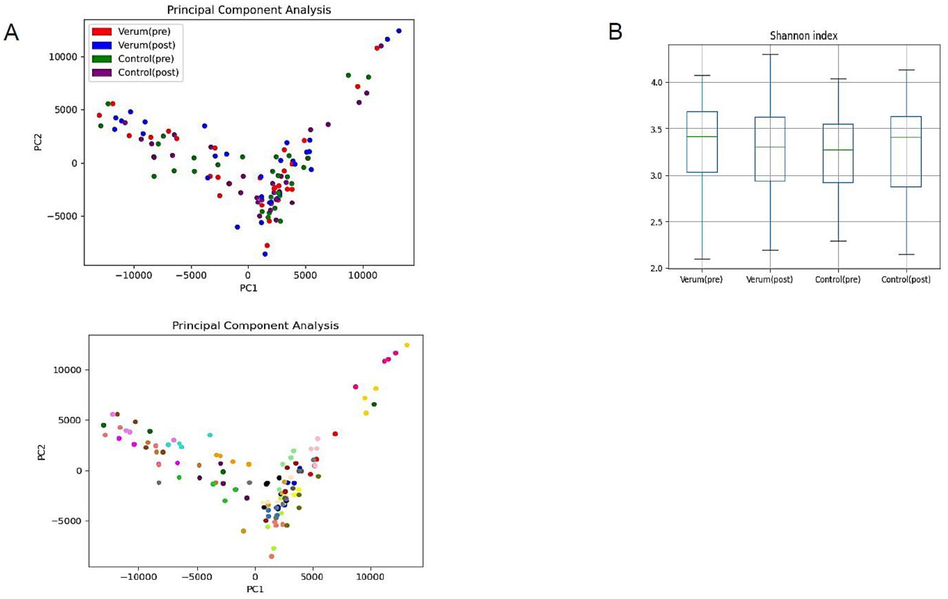 Preprints 90926 g002