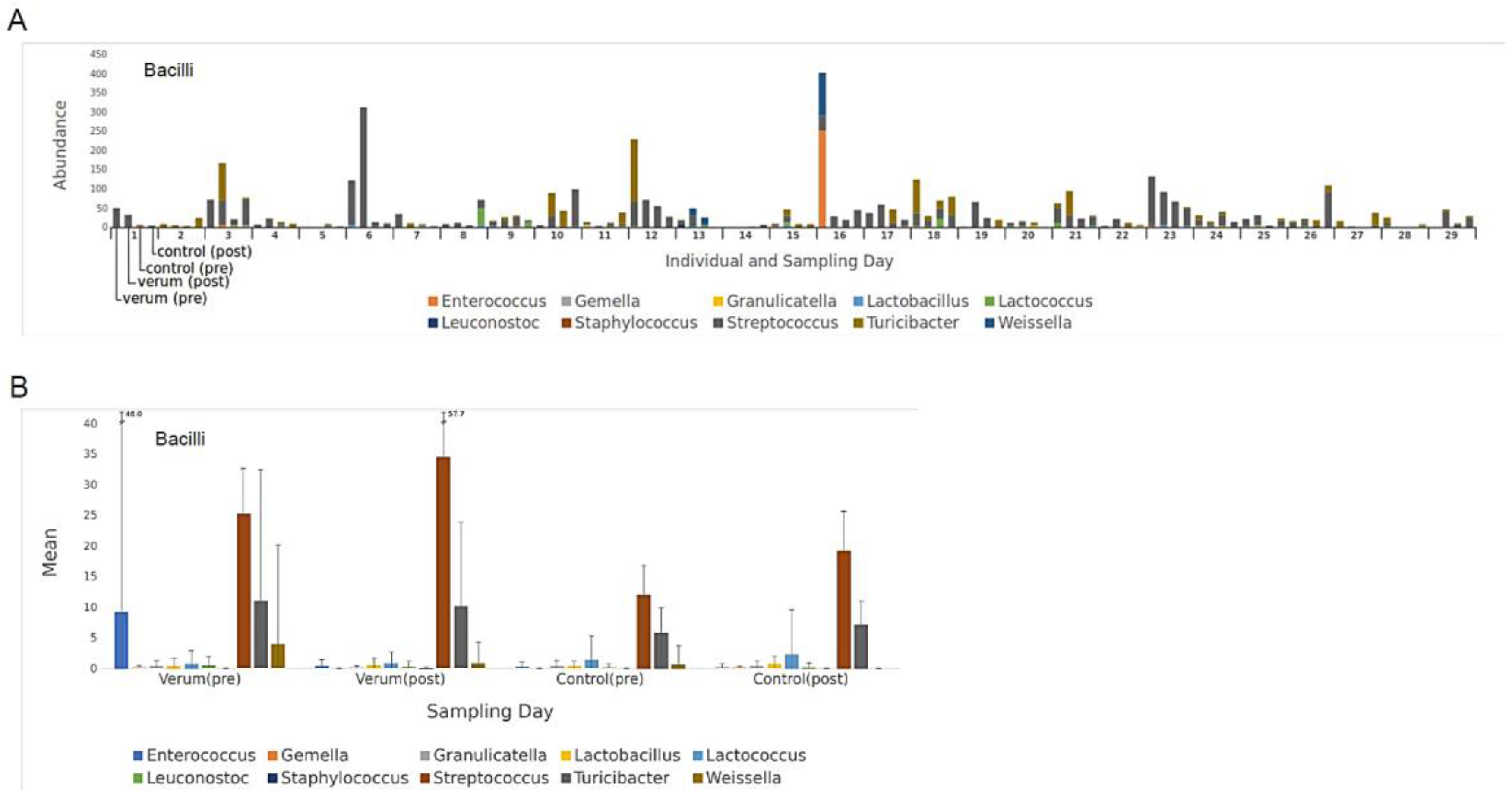Preprints 90926 g003