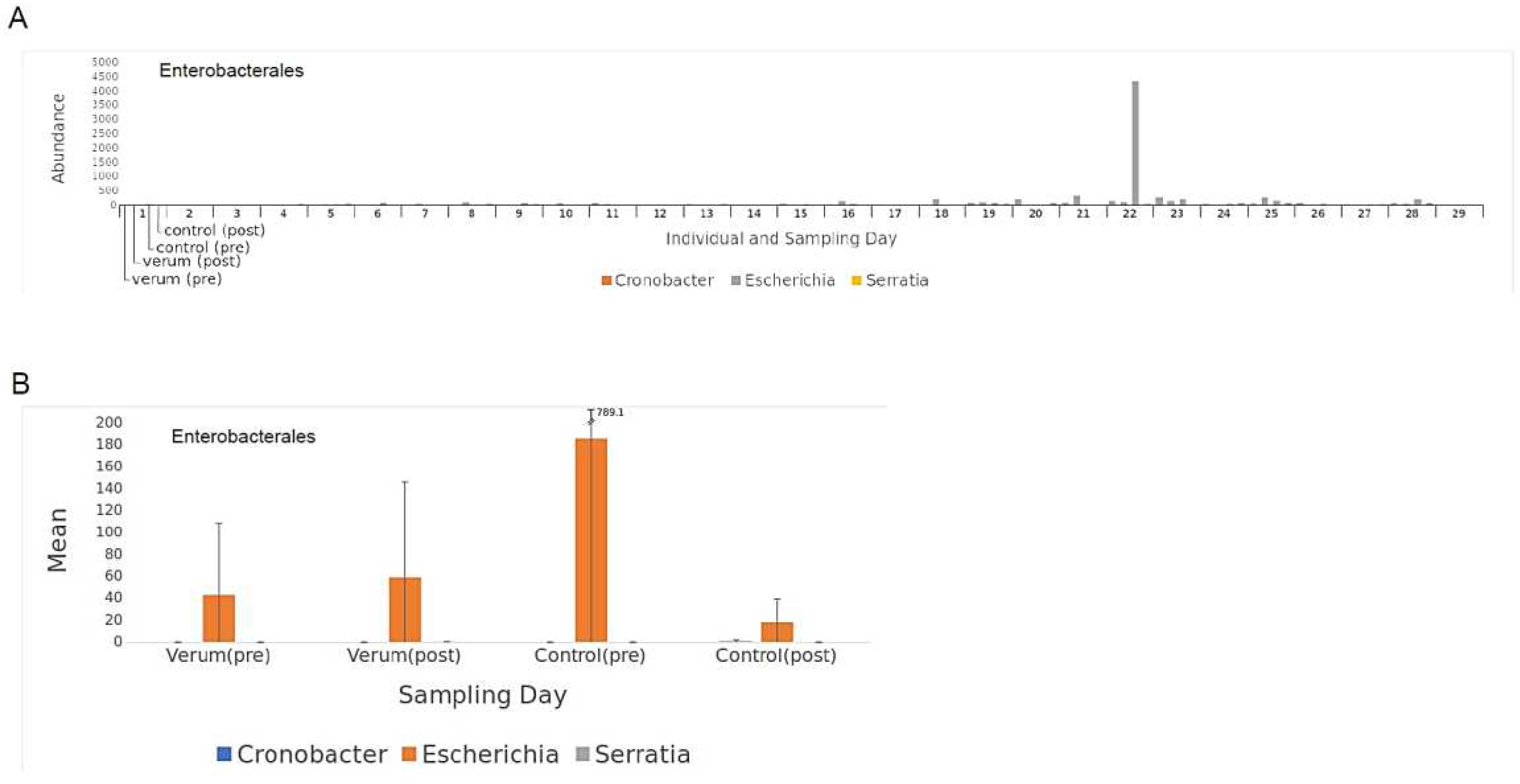 Preprints 90926 g004