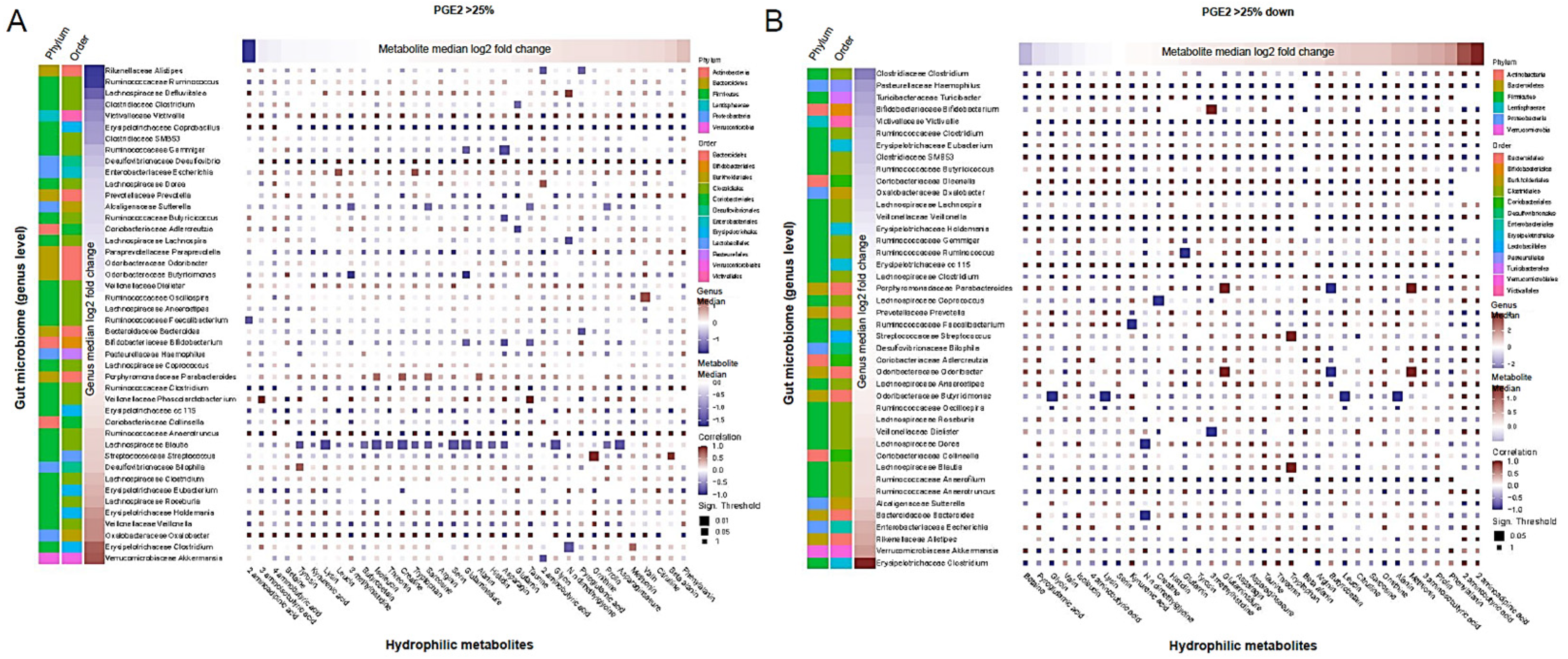Preprints 90926 g005