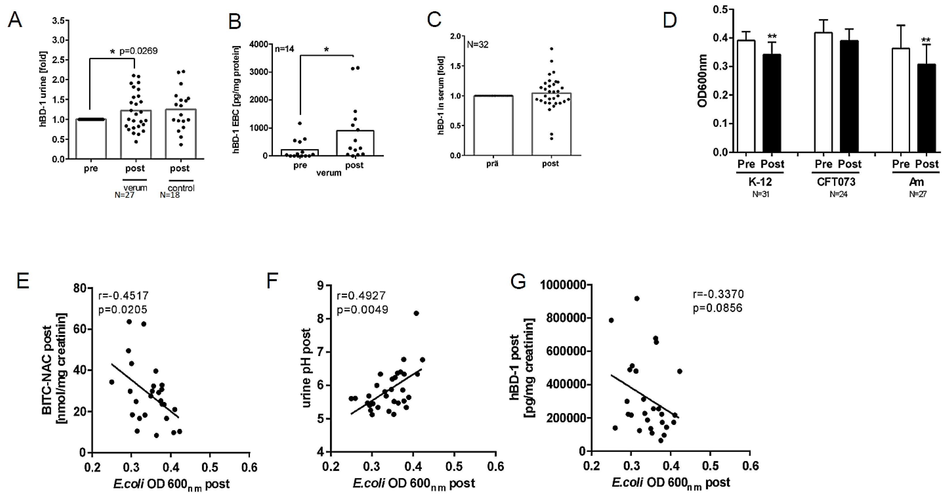 Preprints 90926 g006