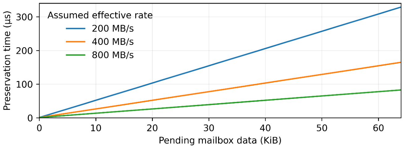 Preprints 237325 g002