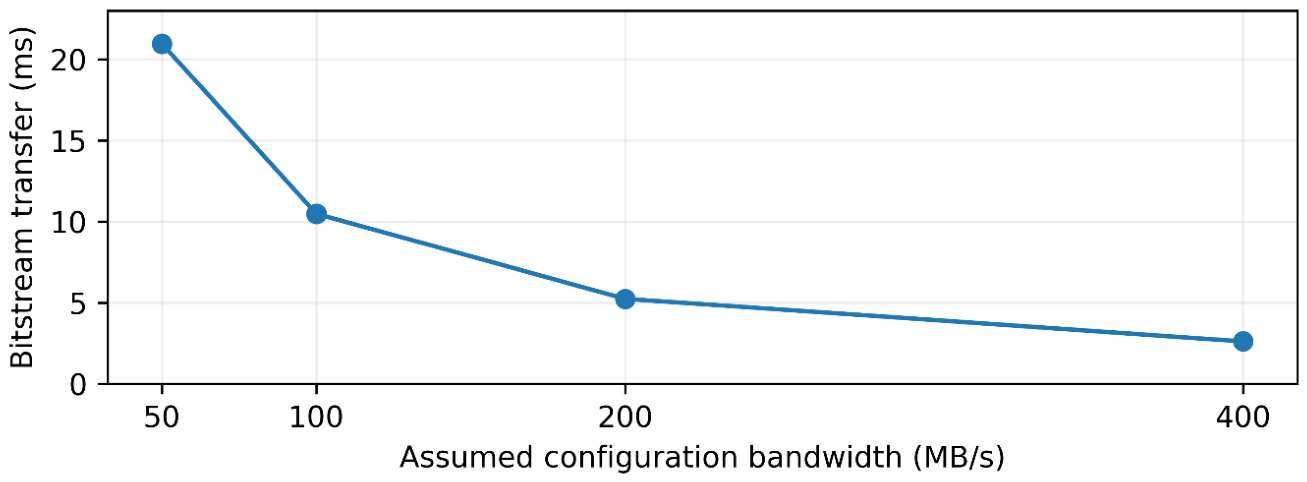 Preprints 237325 g003