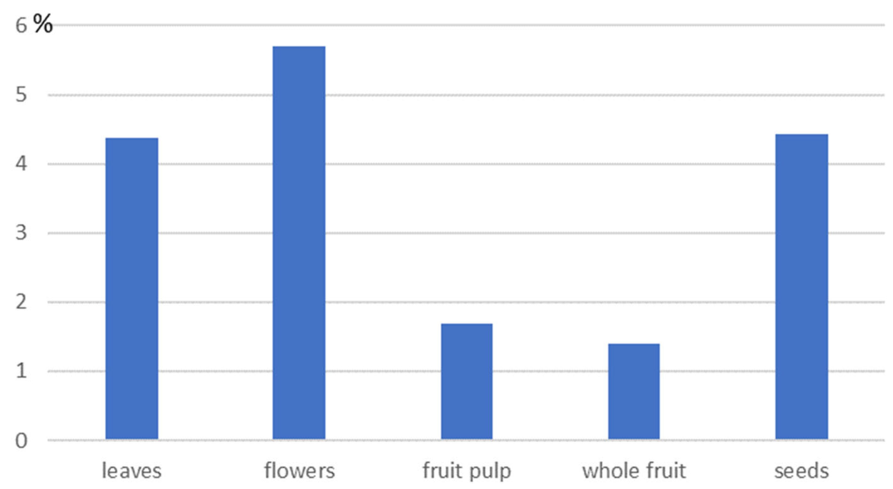 Preprints 178749 g001