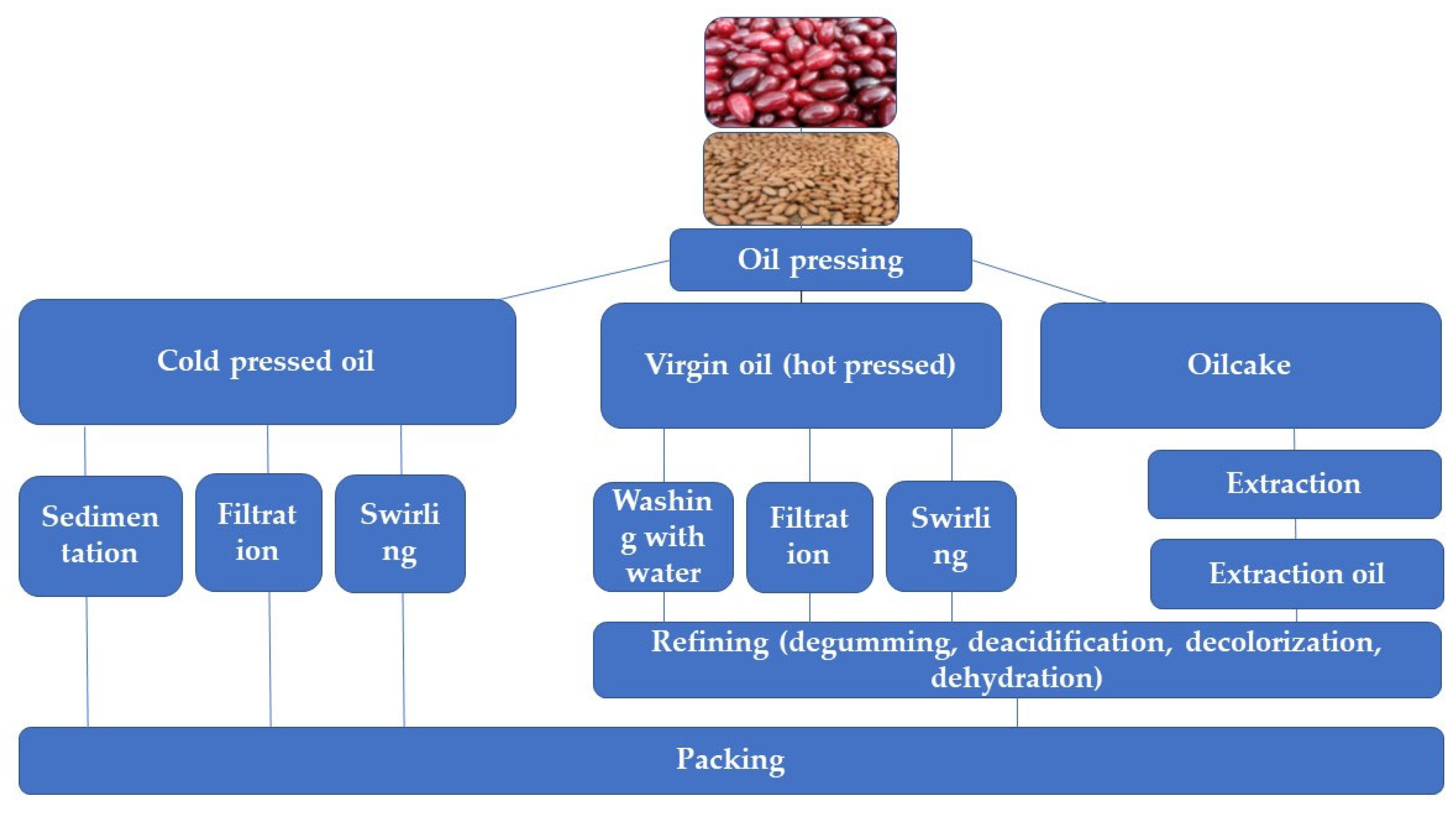 Preprints 178749 g002