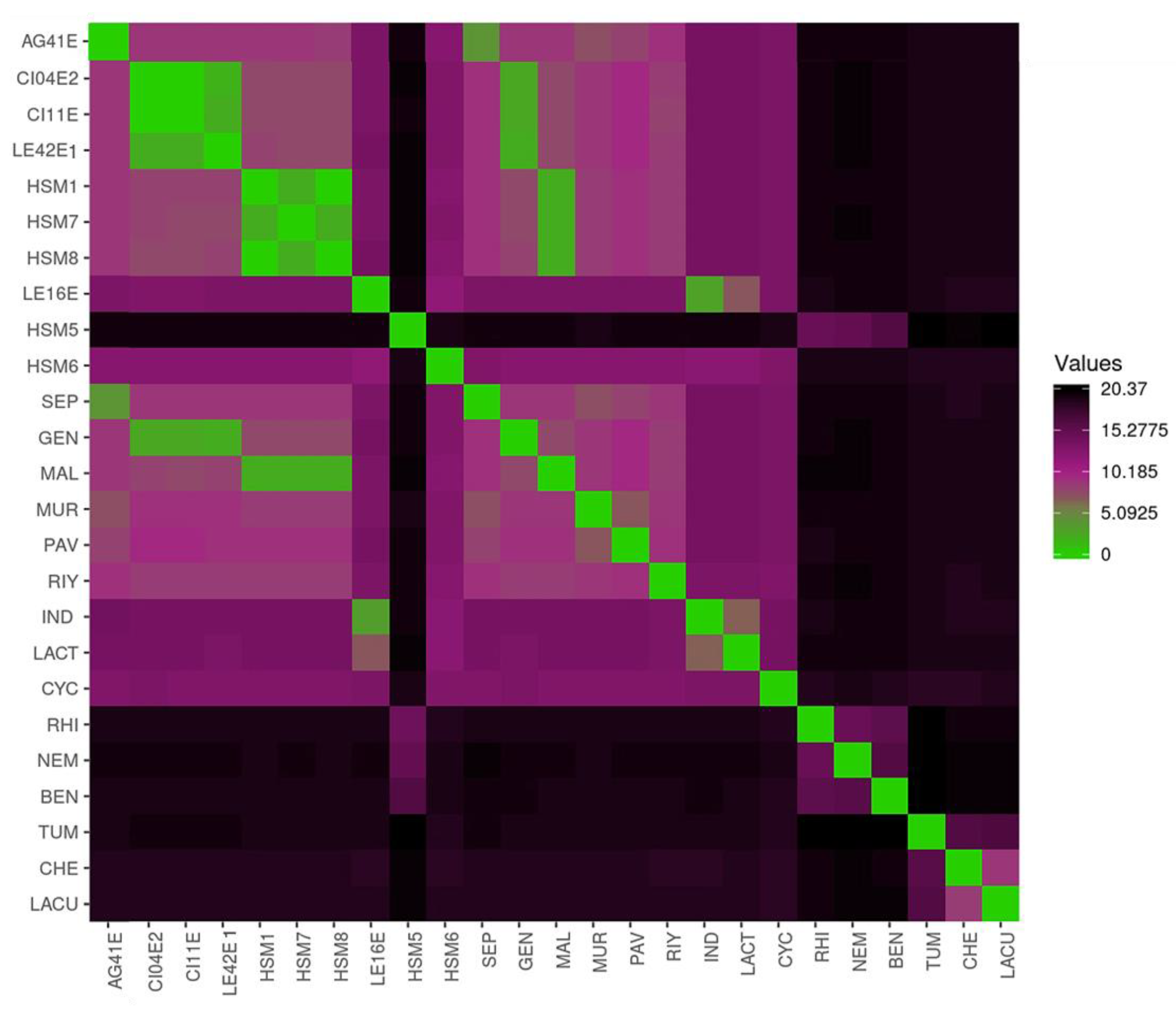 Preprints 188485 g002