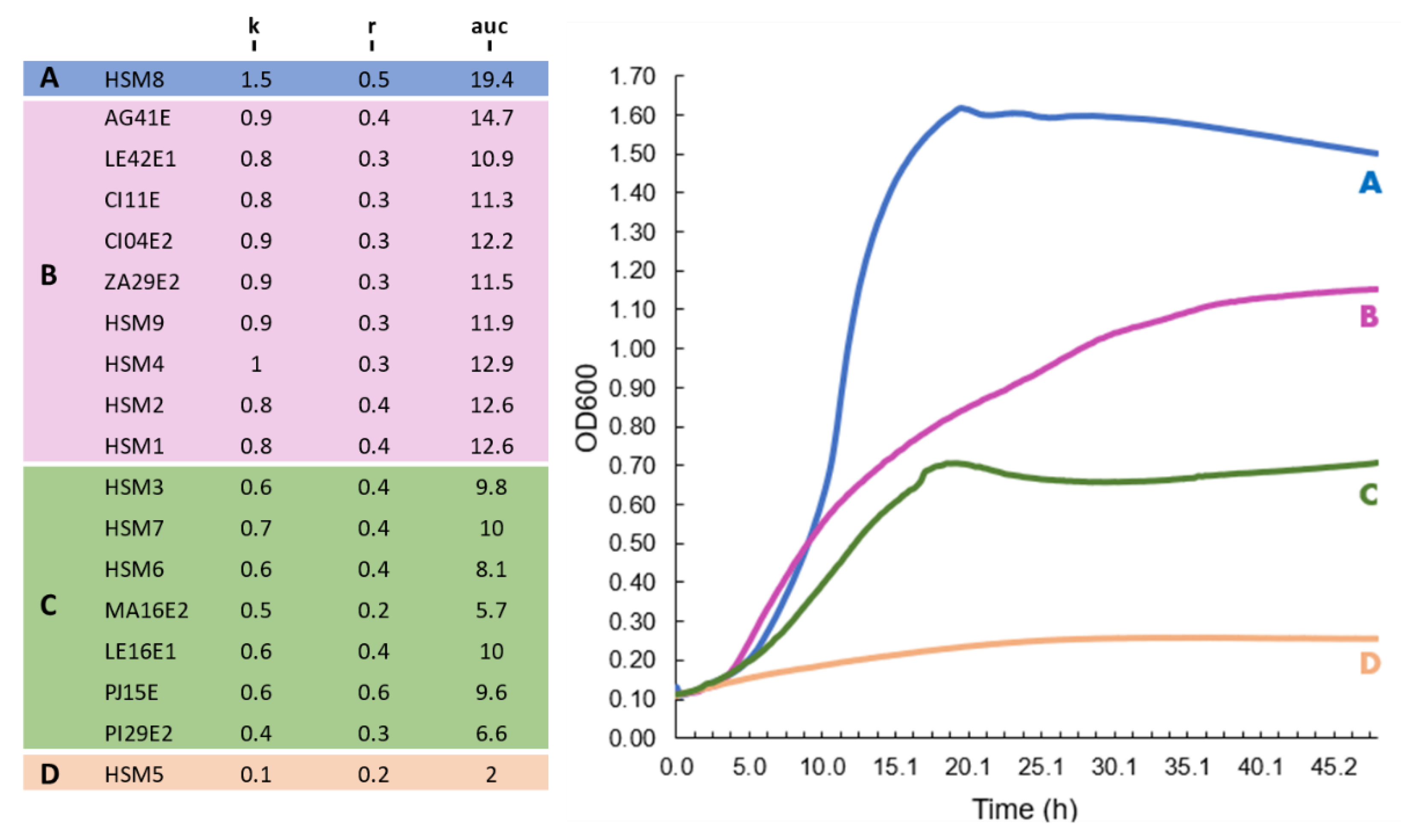 Preprints 188485 g003