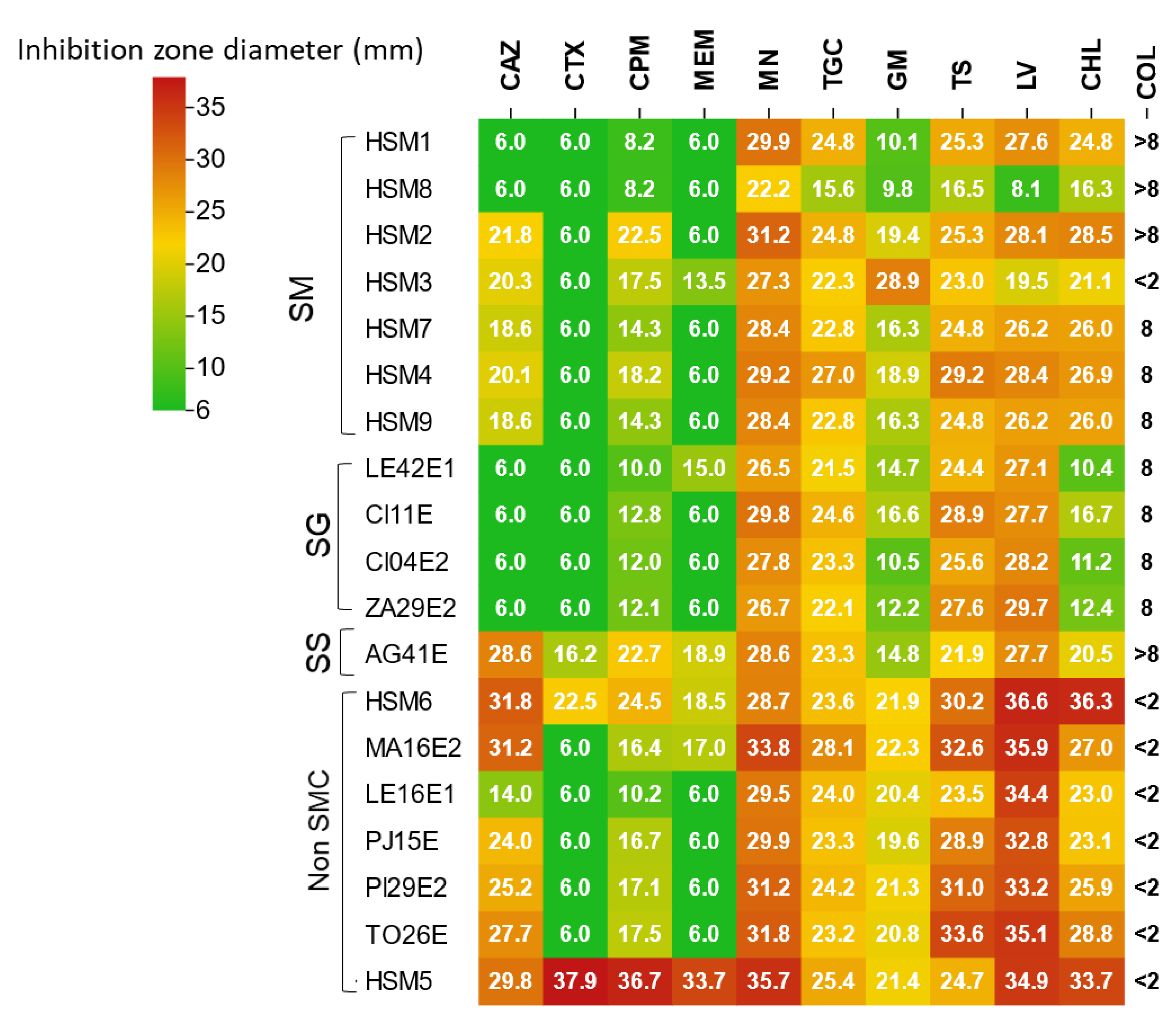 Preprints 188485 g005