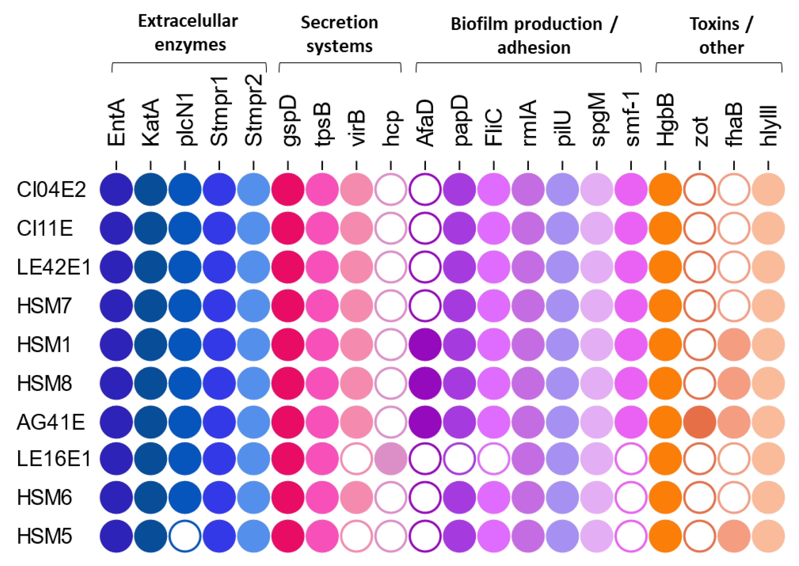 Preprints 188485 g006