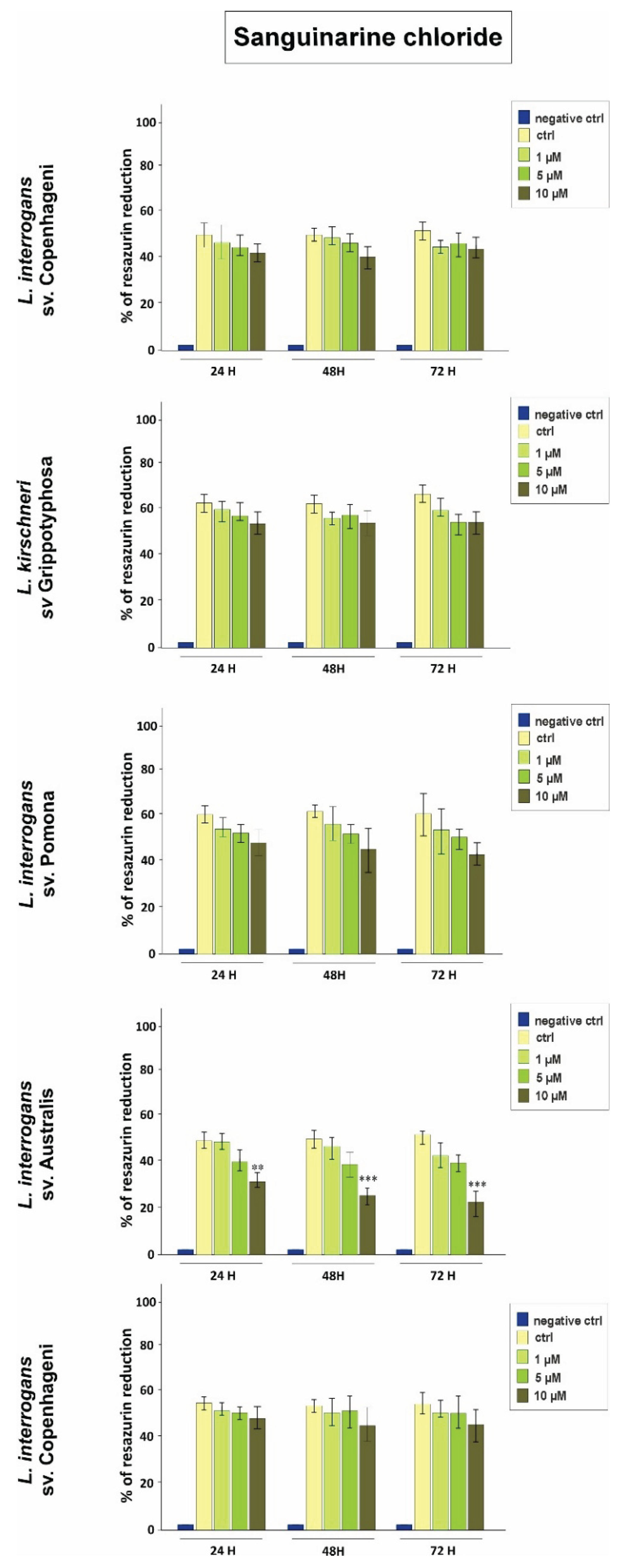 Preprints 231565 g001 Preprints 231565 g001